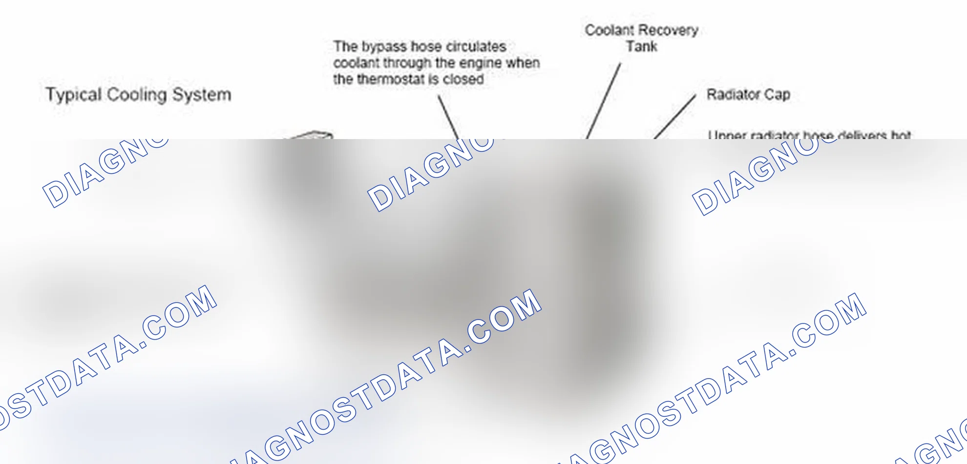 Scheme 17: Typical Cooling System