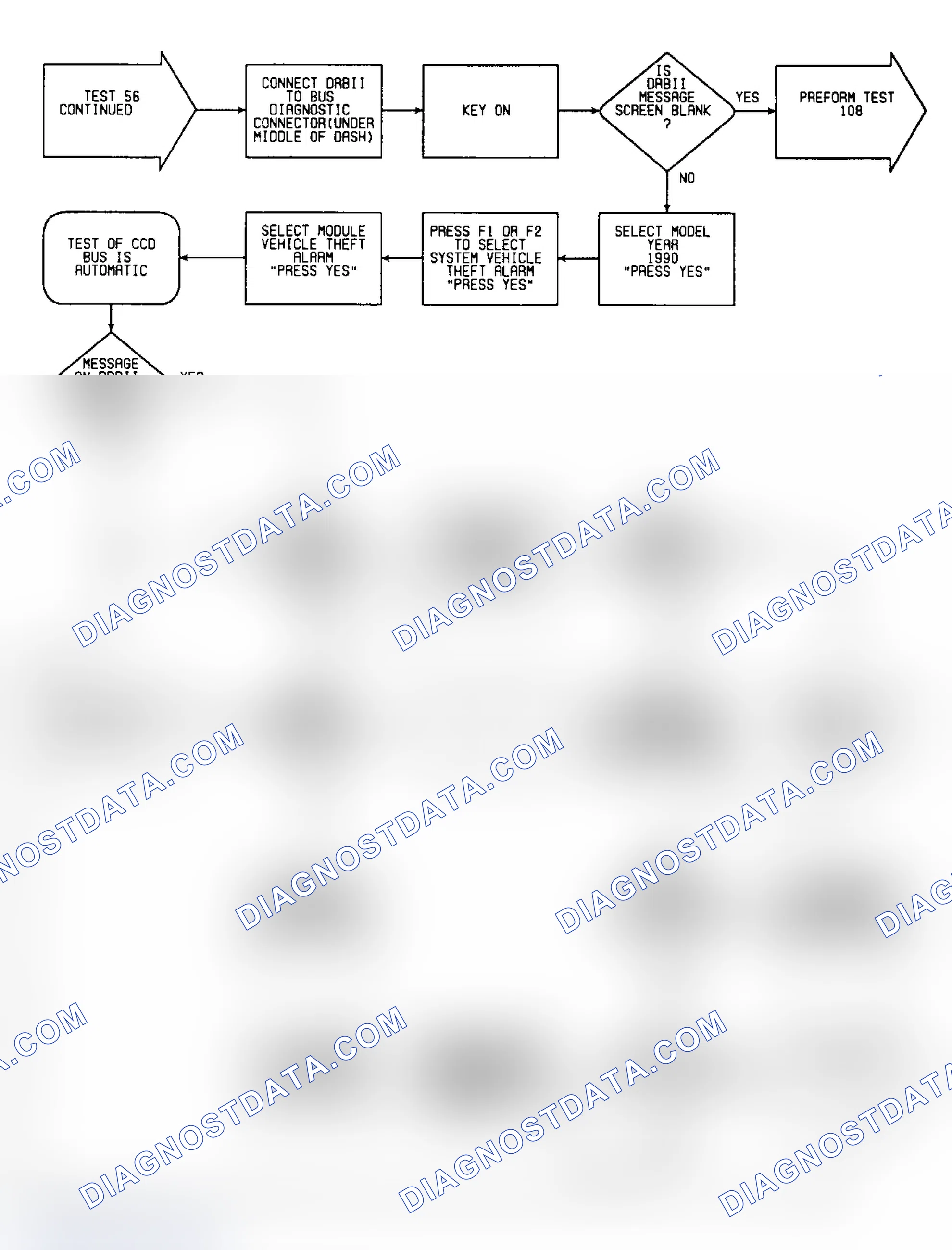 Scheme 258: Test 56: Flow Chart (4 of 4)
