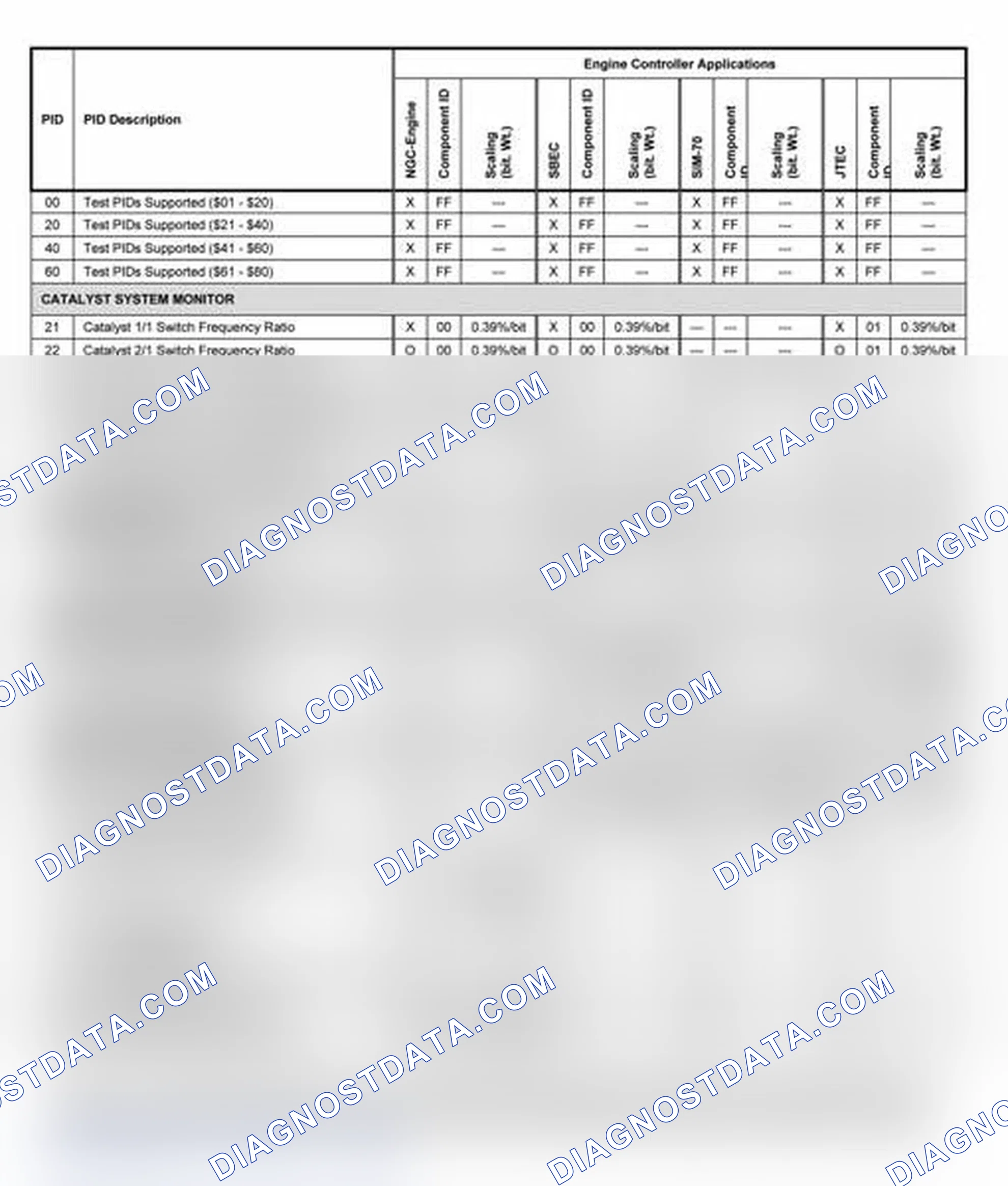 Scheme 10