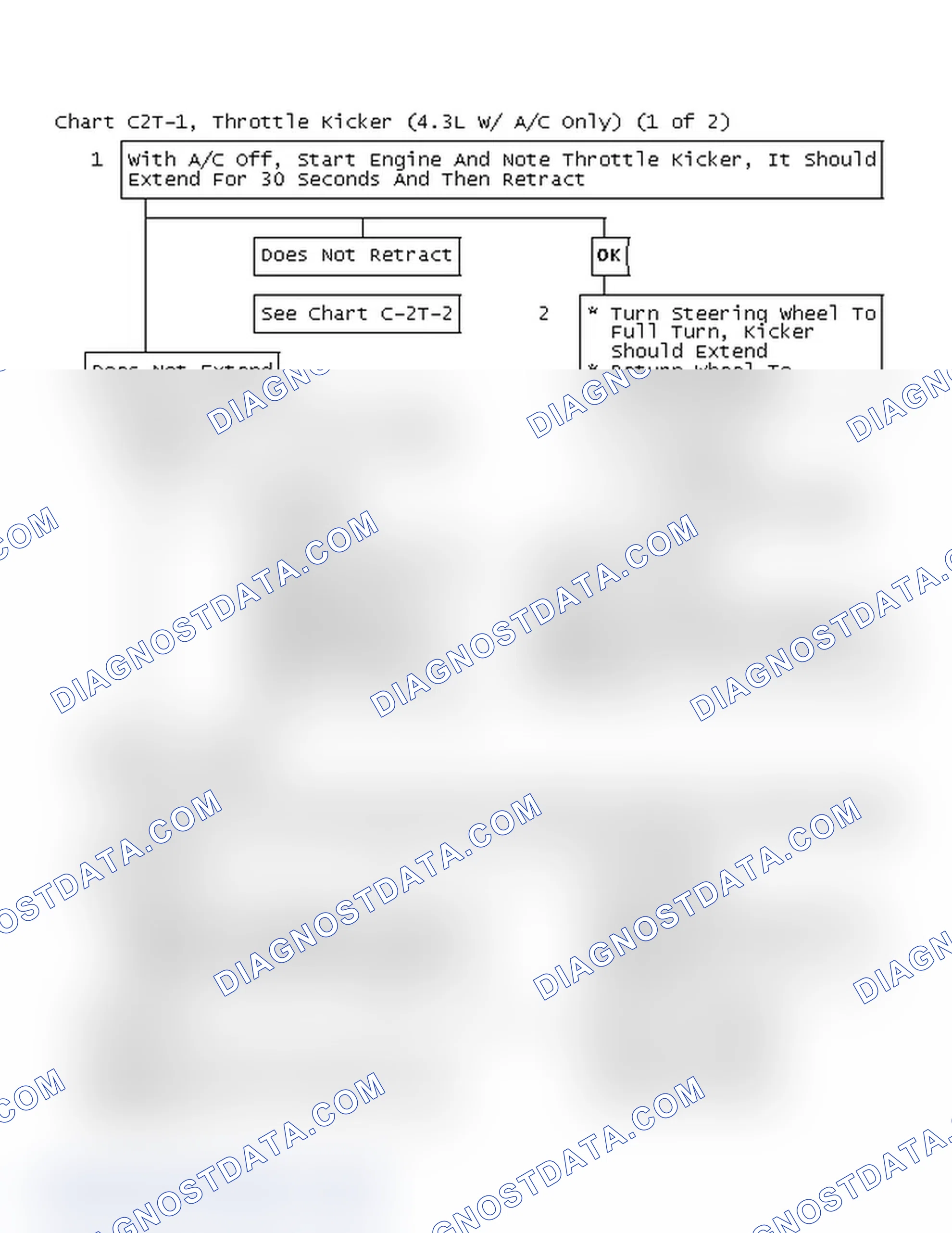 Scheme 134: Flow Chart C2T-1, Throttle Kicker (4.3L W/ A/C Only) (1 Of 2)