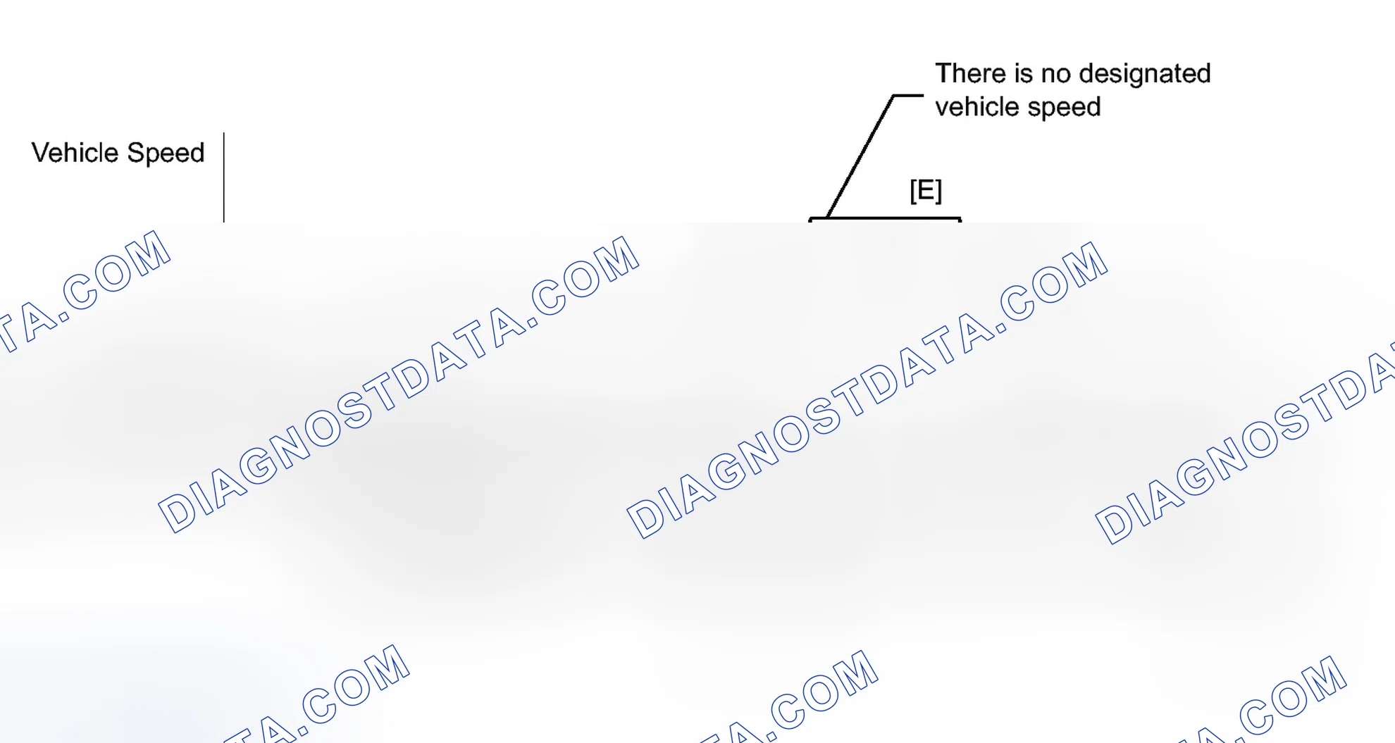 Scheme 248: CONFIRMATION DRIVING PATTERN