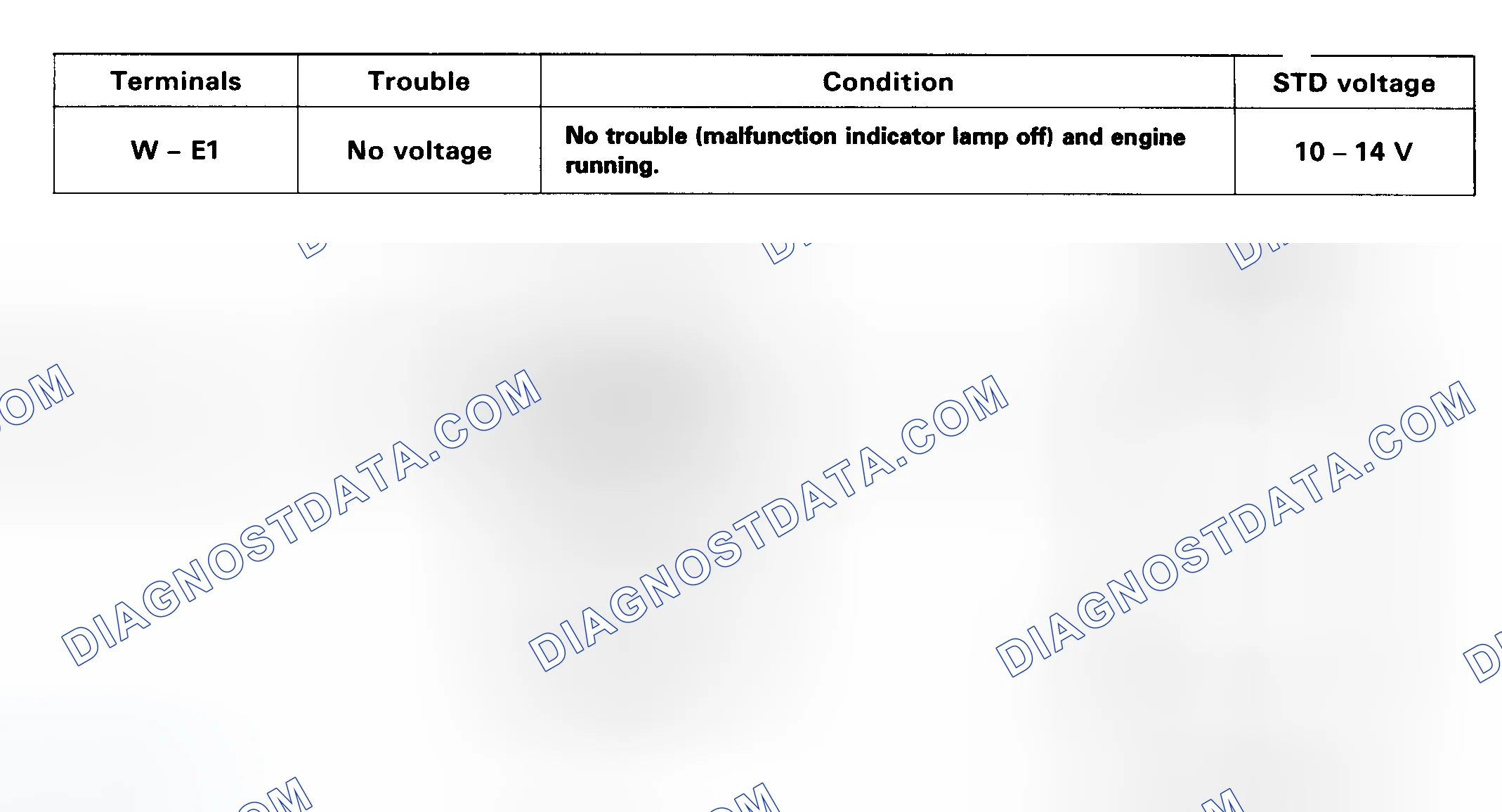 Scheme 30: Test No. 10 Schematic - MIL Circuit