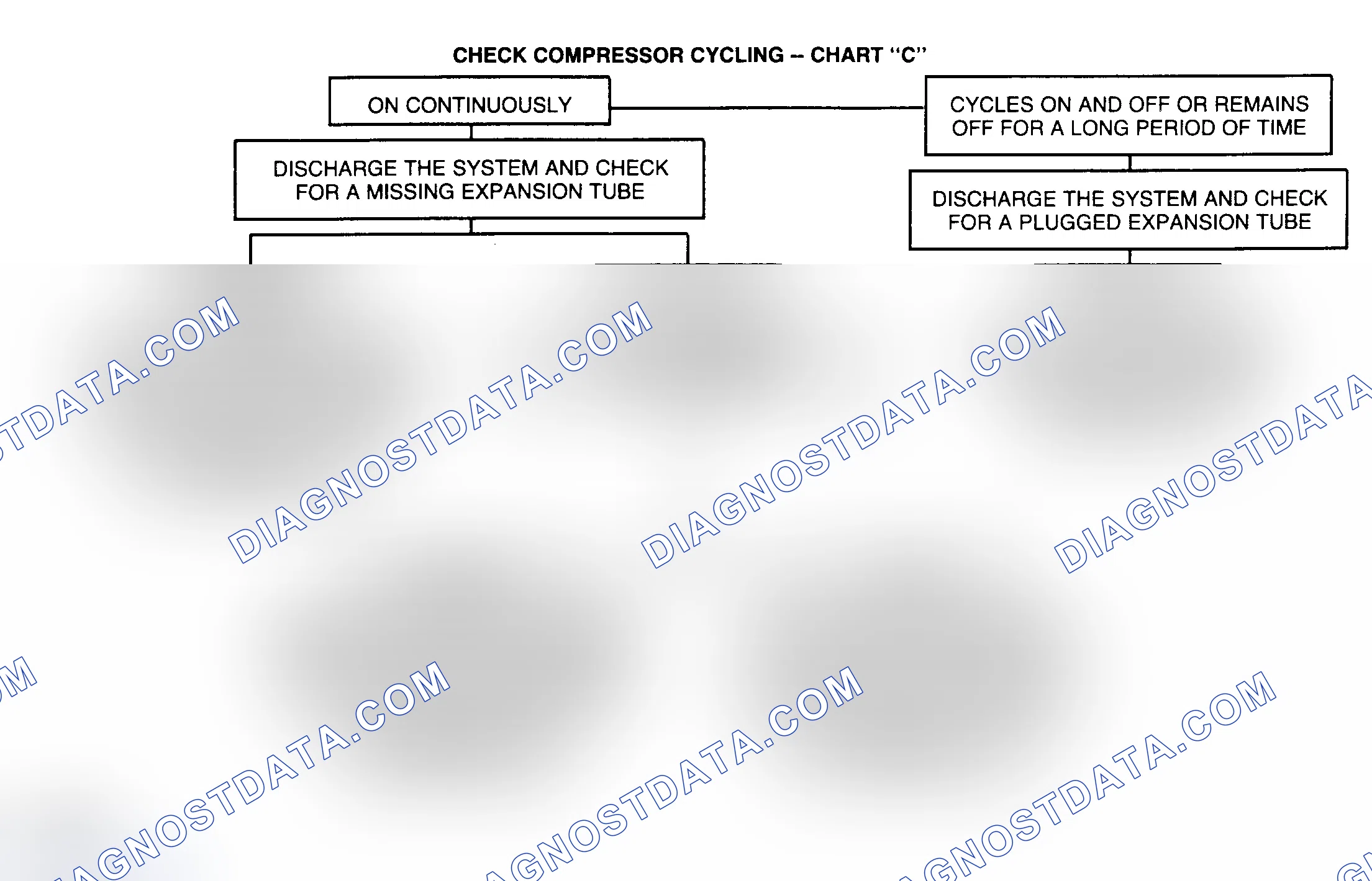 Scheme 15: CHART C - CHECK COMPRESSOR CYCLING