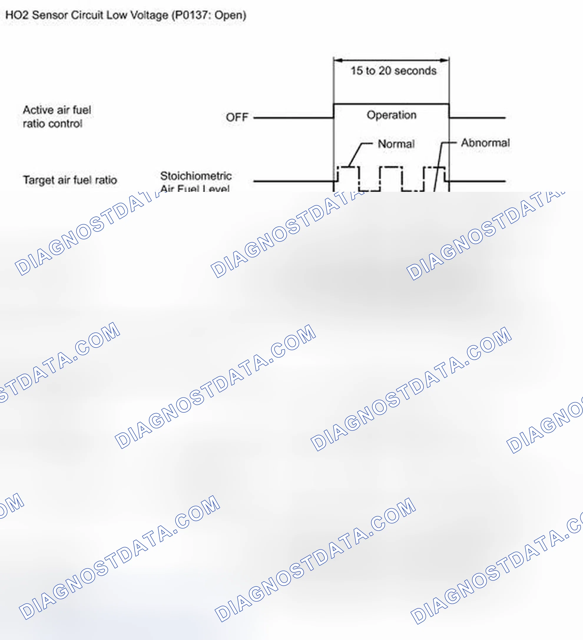 Scheme 129