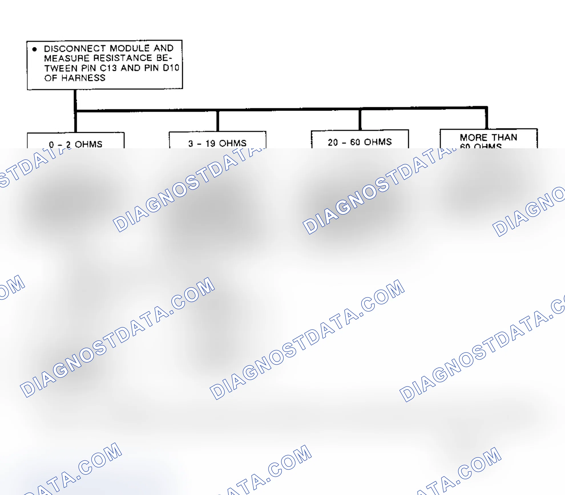 Scheme 41: Code 14, Flow Chart, Right Front Actuator Over Current