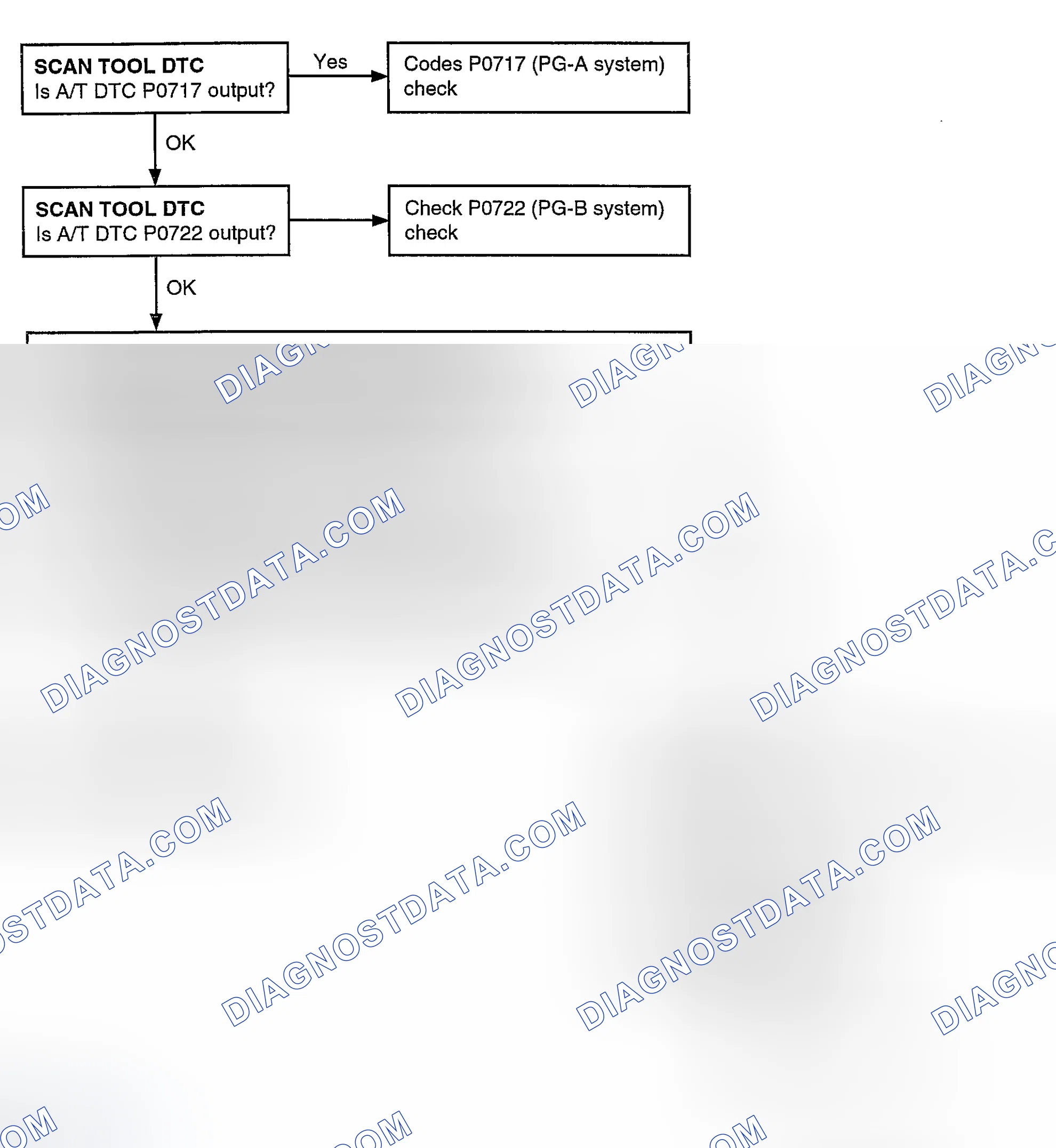Scheme 88: TROUBLESHOOTING FLOW