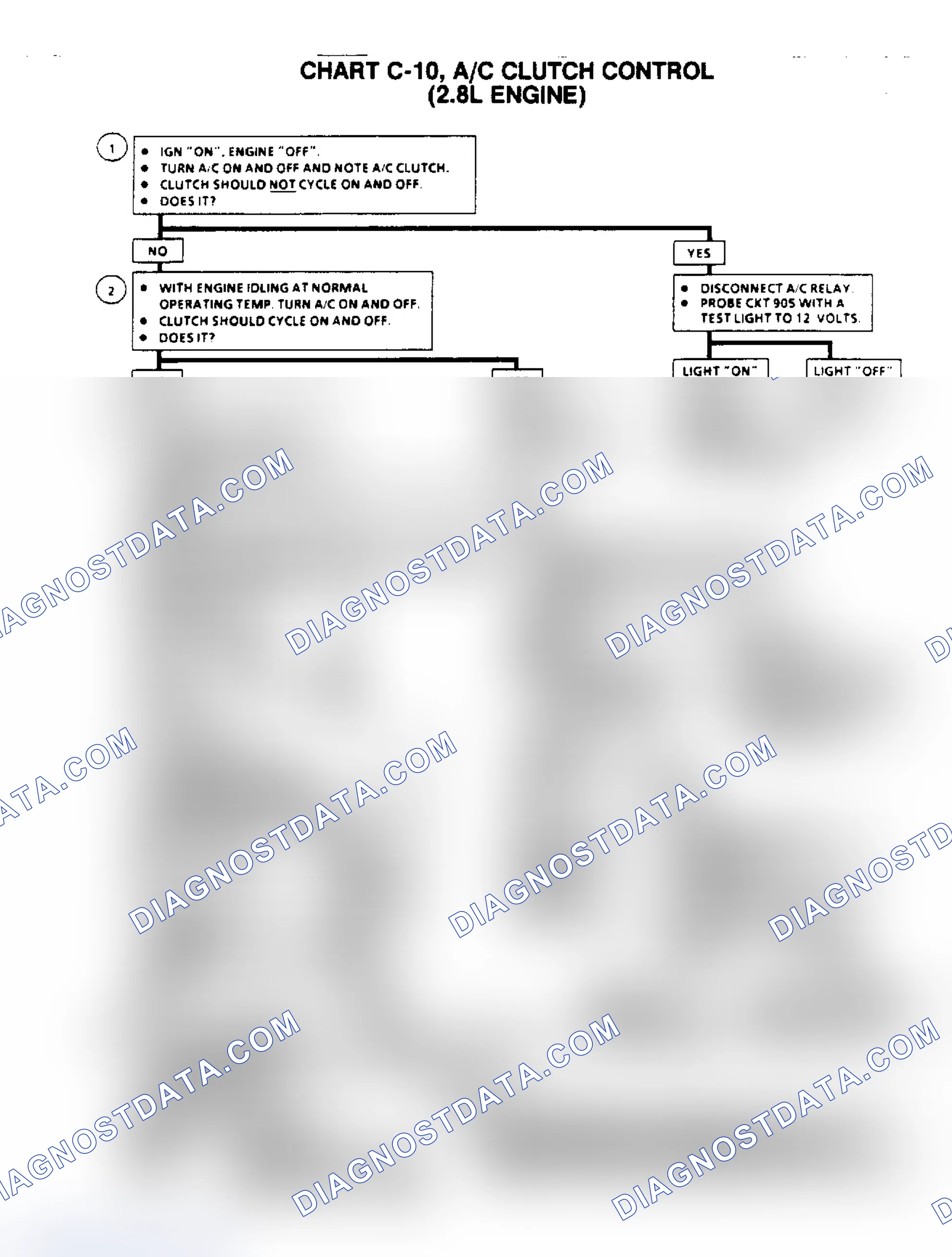 Scheme 418: Flow Chart C10, A/C Clutch Control (2.8L Engine)