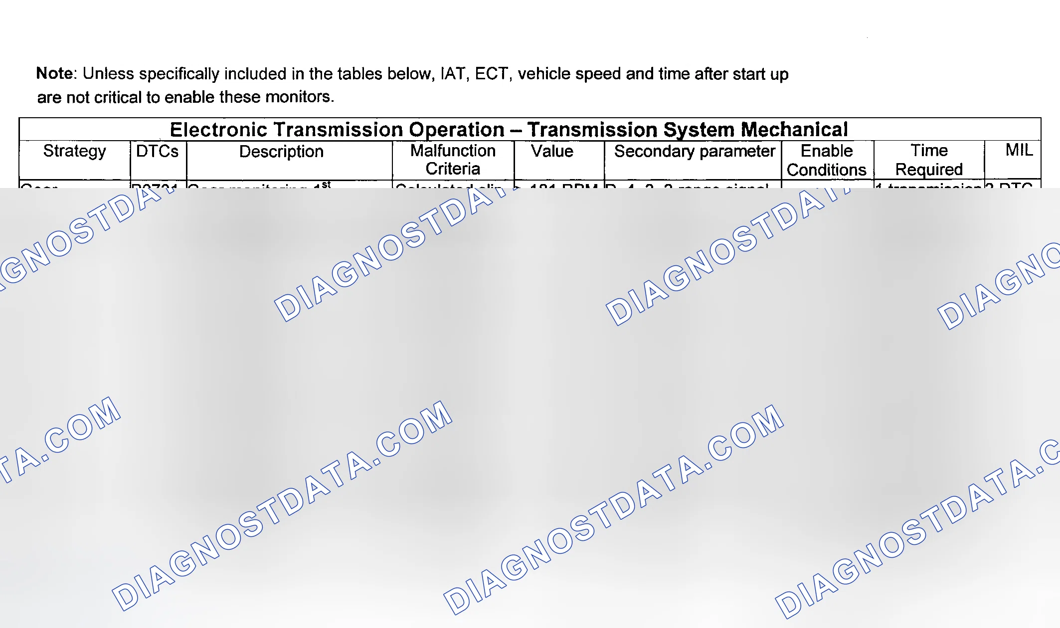 Scheme 77: Transmission System Mechanical