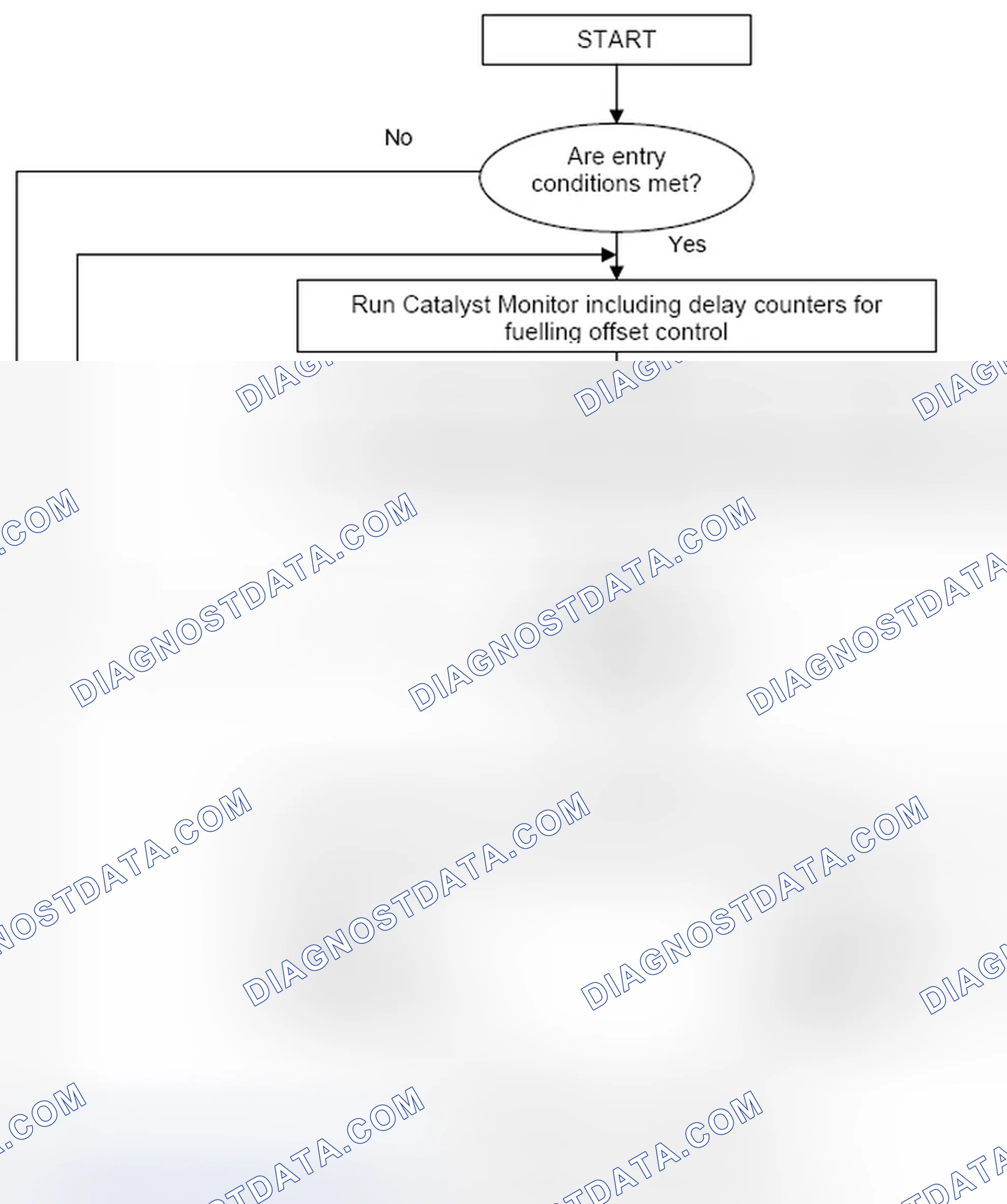 Scheme 4: 4.1.2 Monitoring Structure