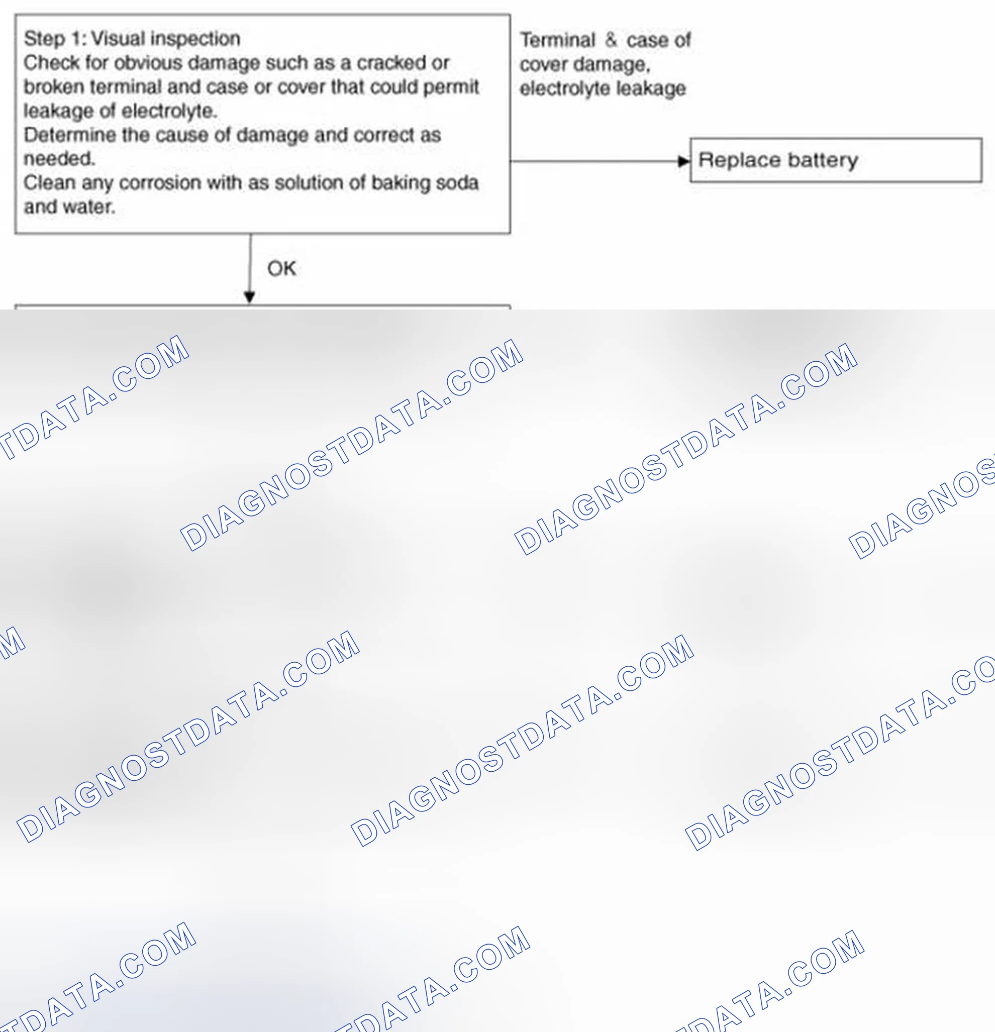 Scheme 168: Battery Diagnostic Flow