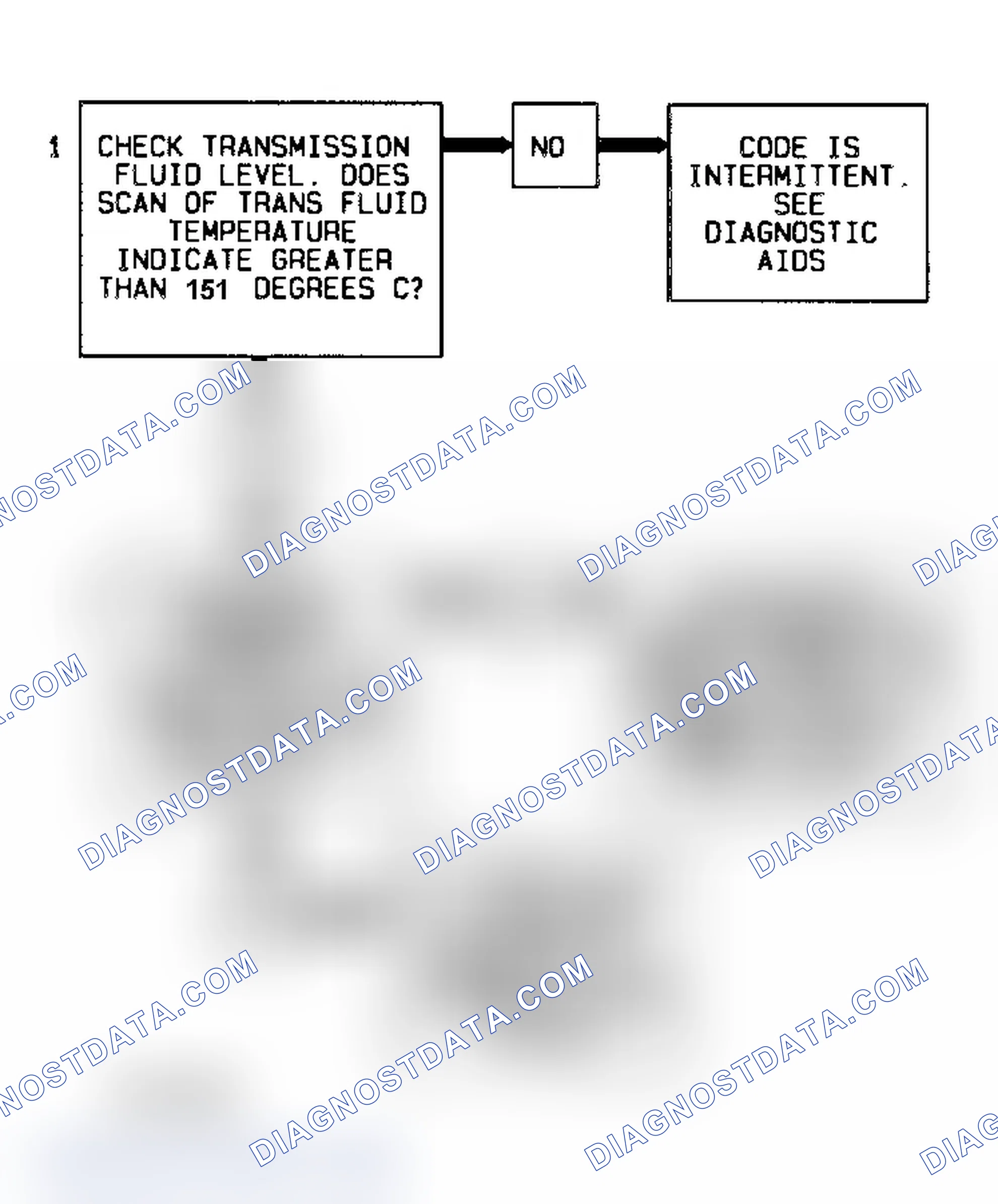 Scheme 290: Code 58 Flow Chart Transmission Fluid Temperature High