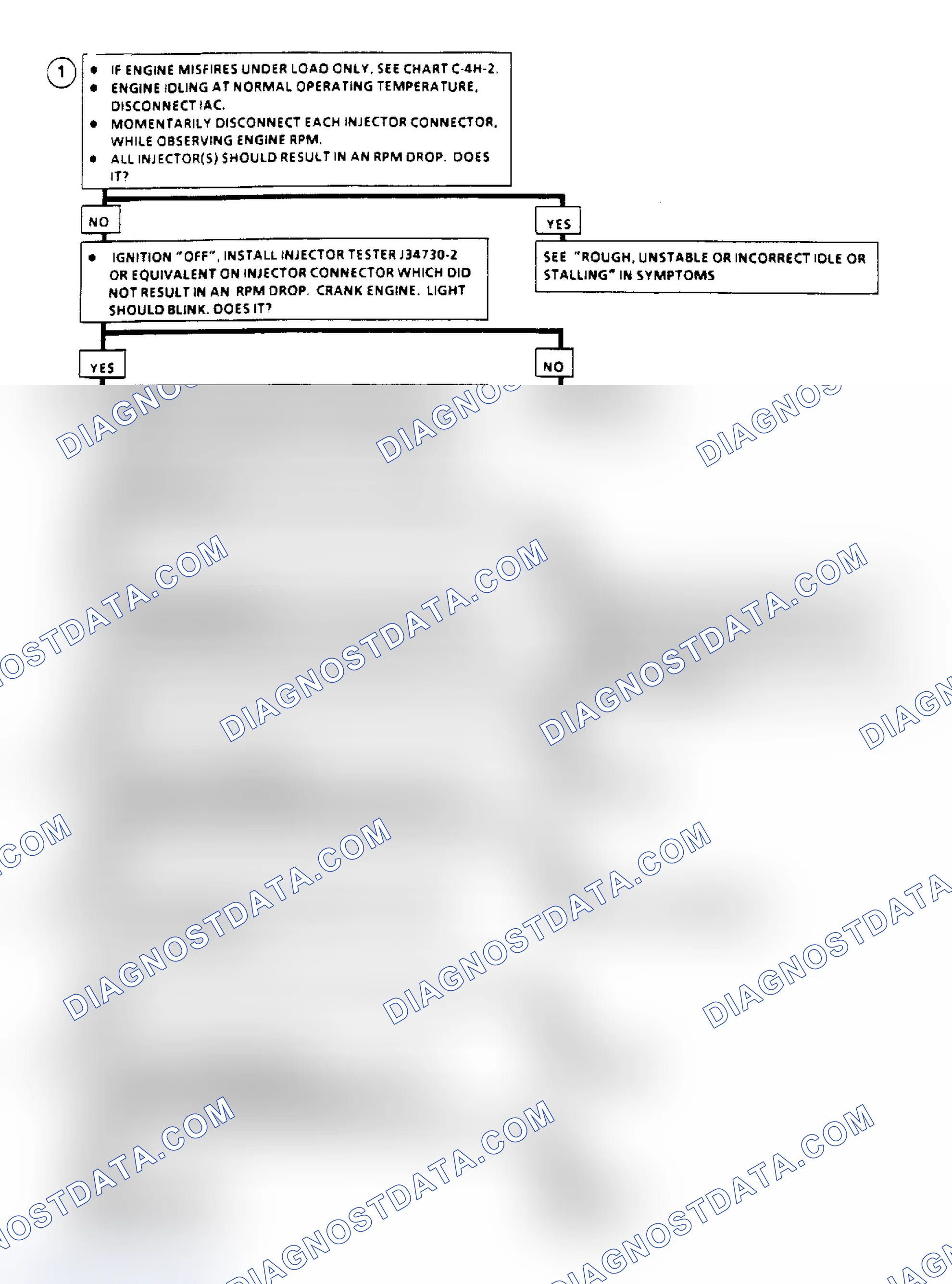 Scheme 436: Flow Chart C4H1, C3I Misfire At Idle (3.3L)