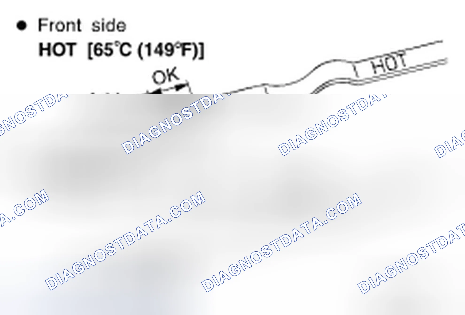Scheme 34: Checking A/T Fluid