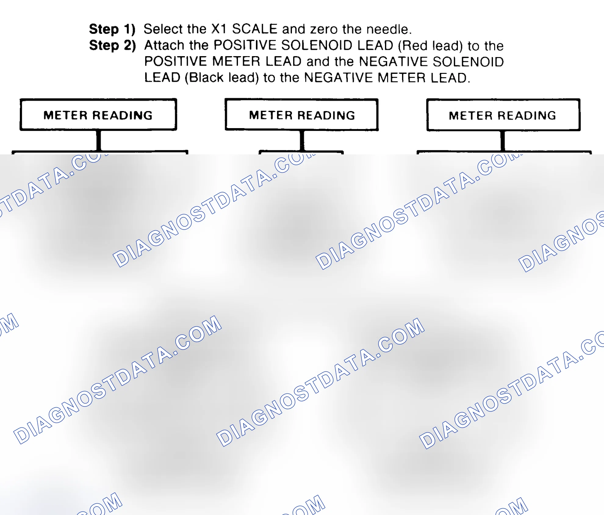 Scheme 2: DIODE CHECK & SOLENOID TEST