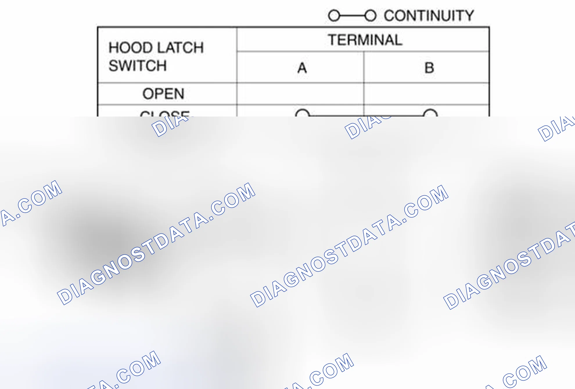 Scheme 54: HOOD LATCH SWITCH INSPECTION