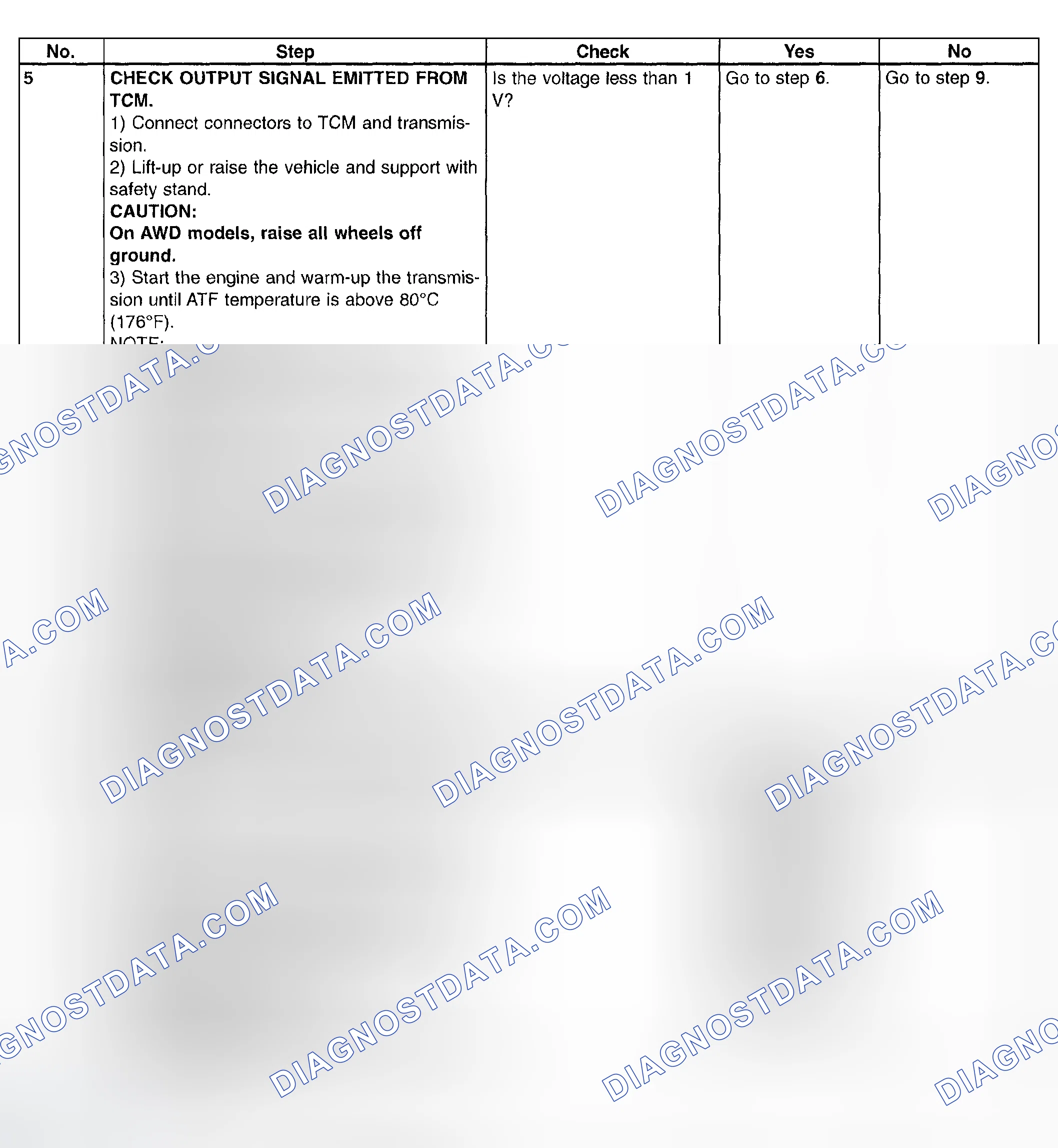 Scheme 732: Trouble Code 74 - Diagnostic Chart (2 Of 3)