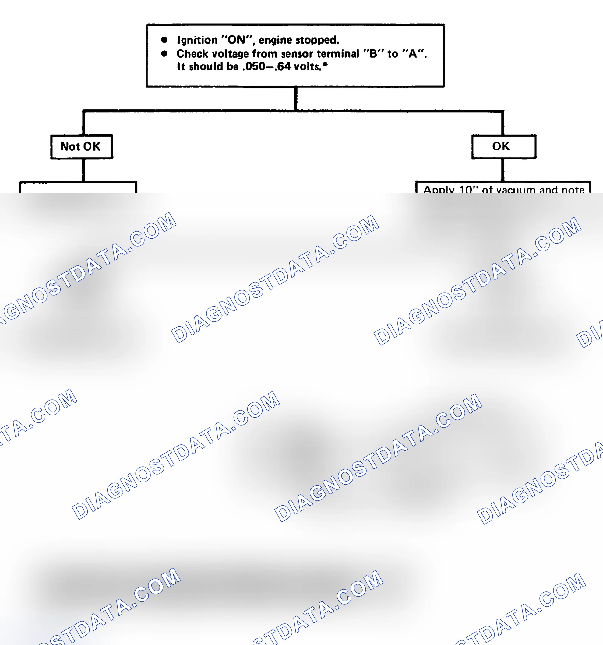 Scheme 102: Chart 8: Vacuum Sensor Check Flow Chart