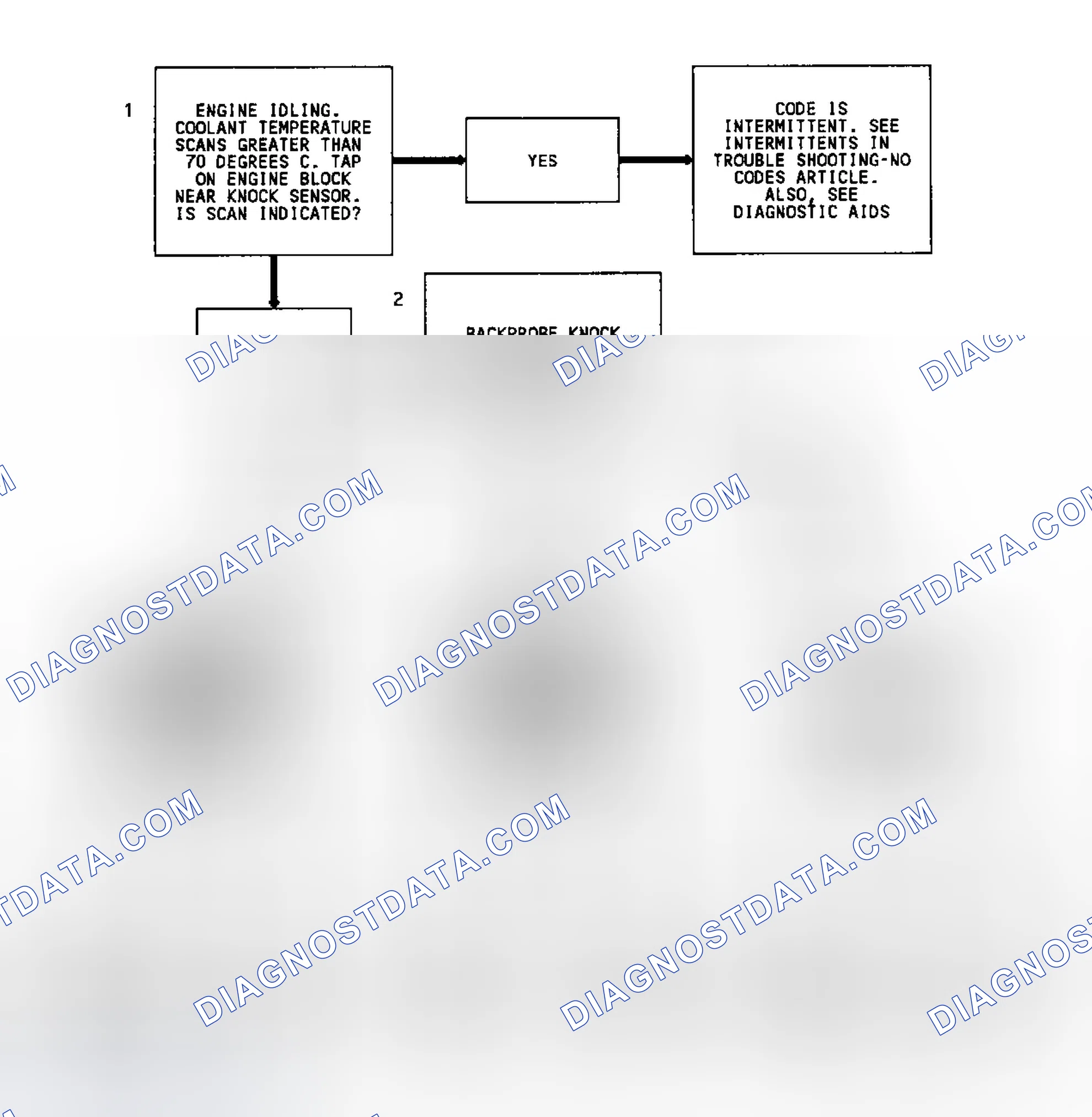 Scheme 241