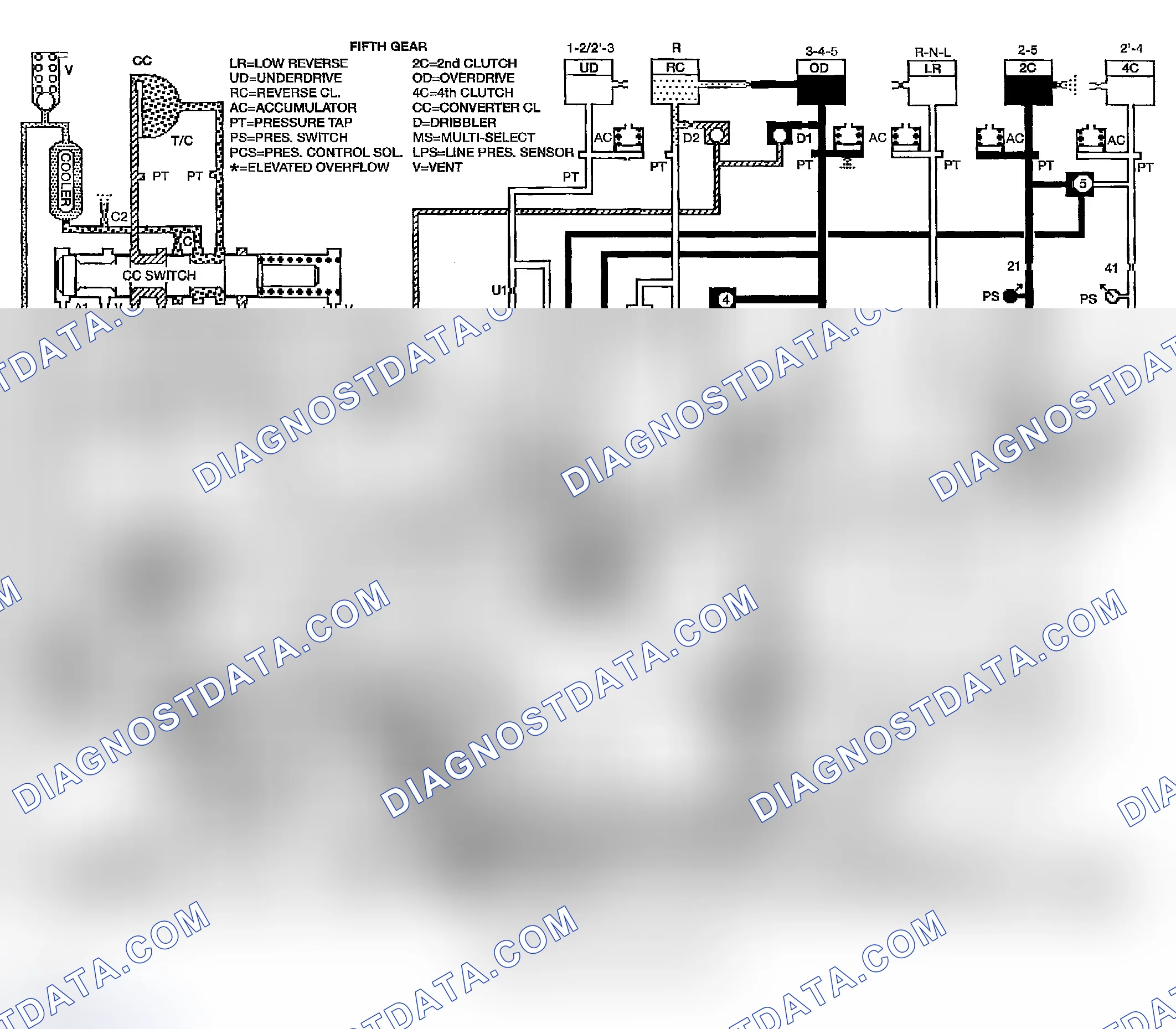 Scheme 1145