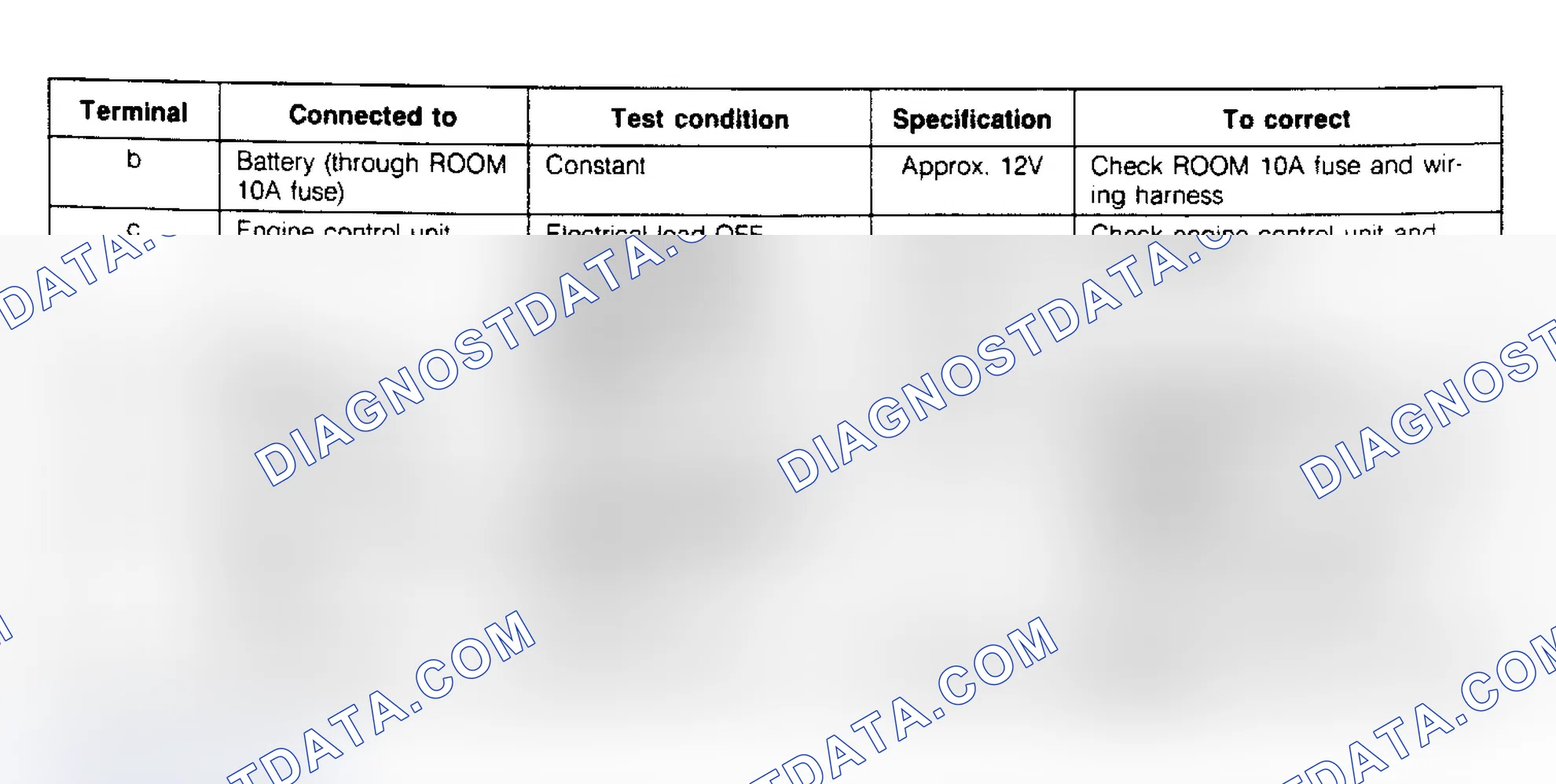 Scheme 61: MPV & 929