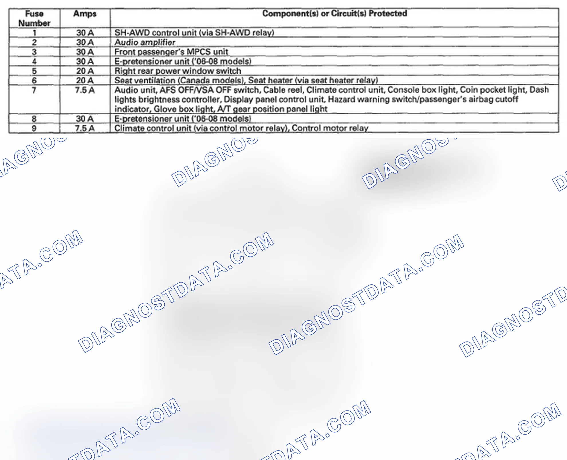 Scheme 64: Identifying Passenger's Under-Dash Fuse/Relay Box
