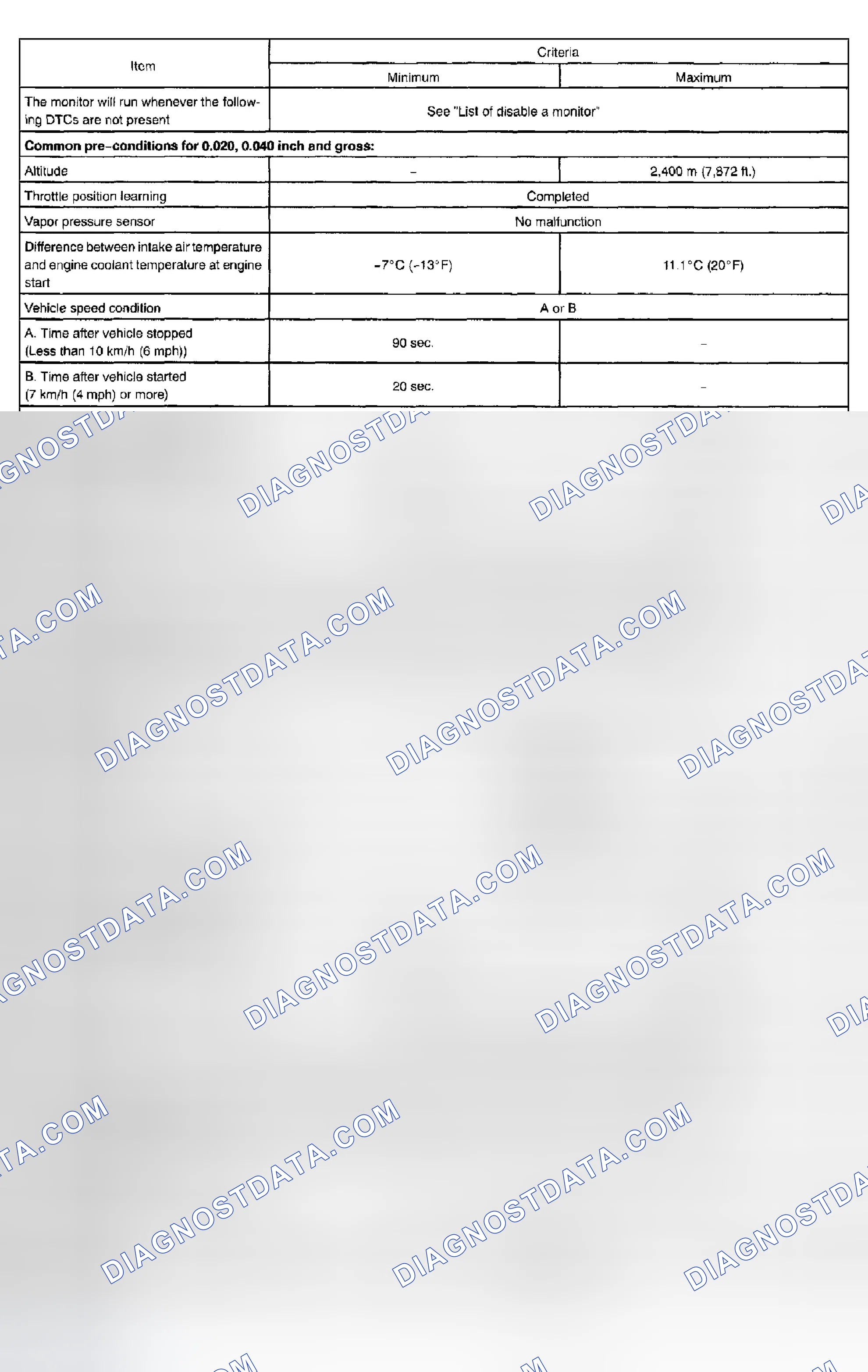 Scheme 65: TYPICAL ENABLING CONDITIONS