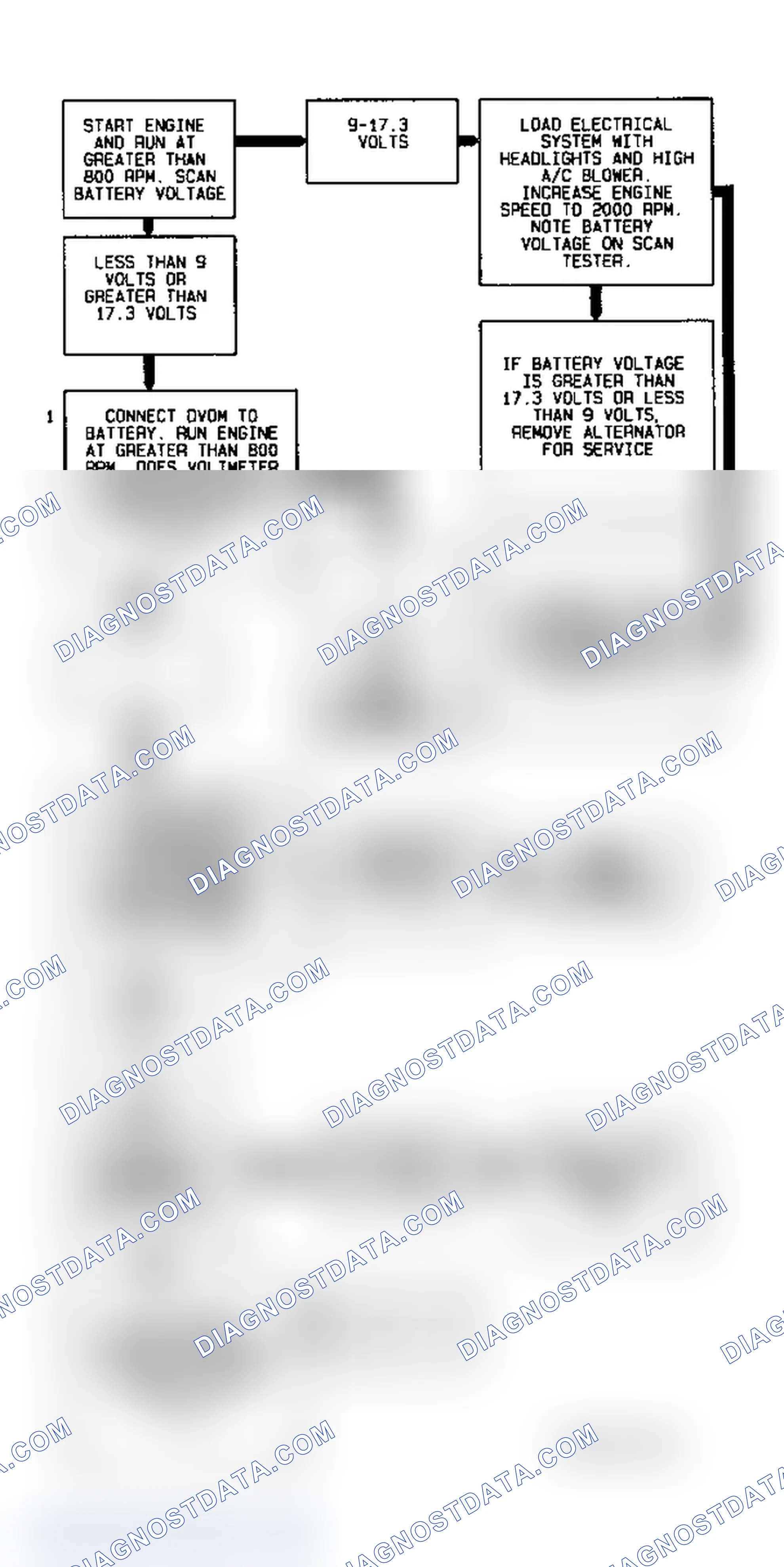Scheme 47: Code P1630 Flow Chart (3.1L) System Voltage High/Low