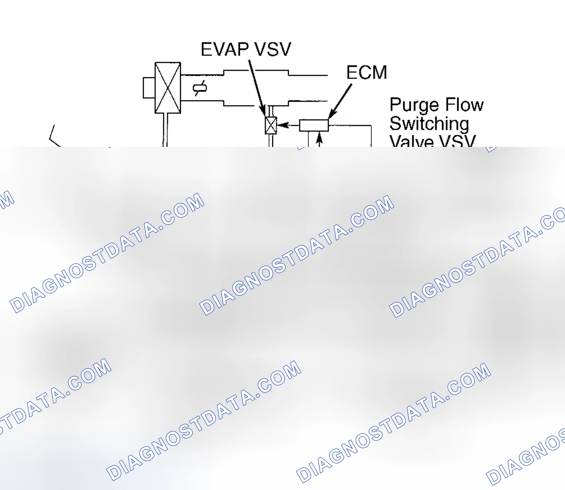 Scheme 22: Vapor Pressure Sensor (Prius)