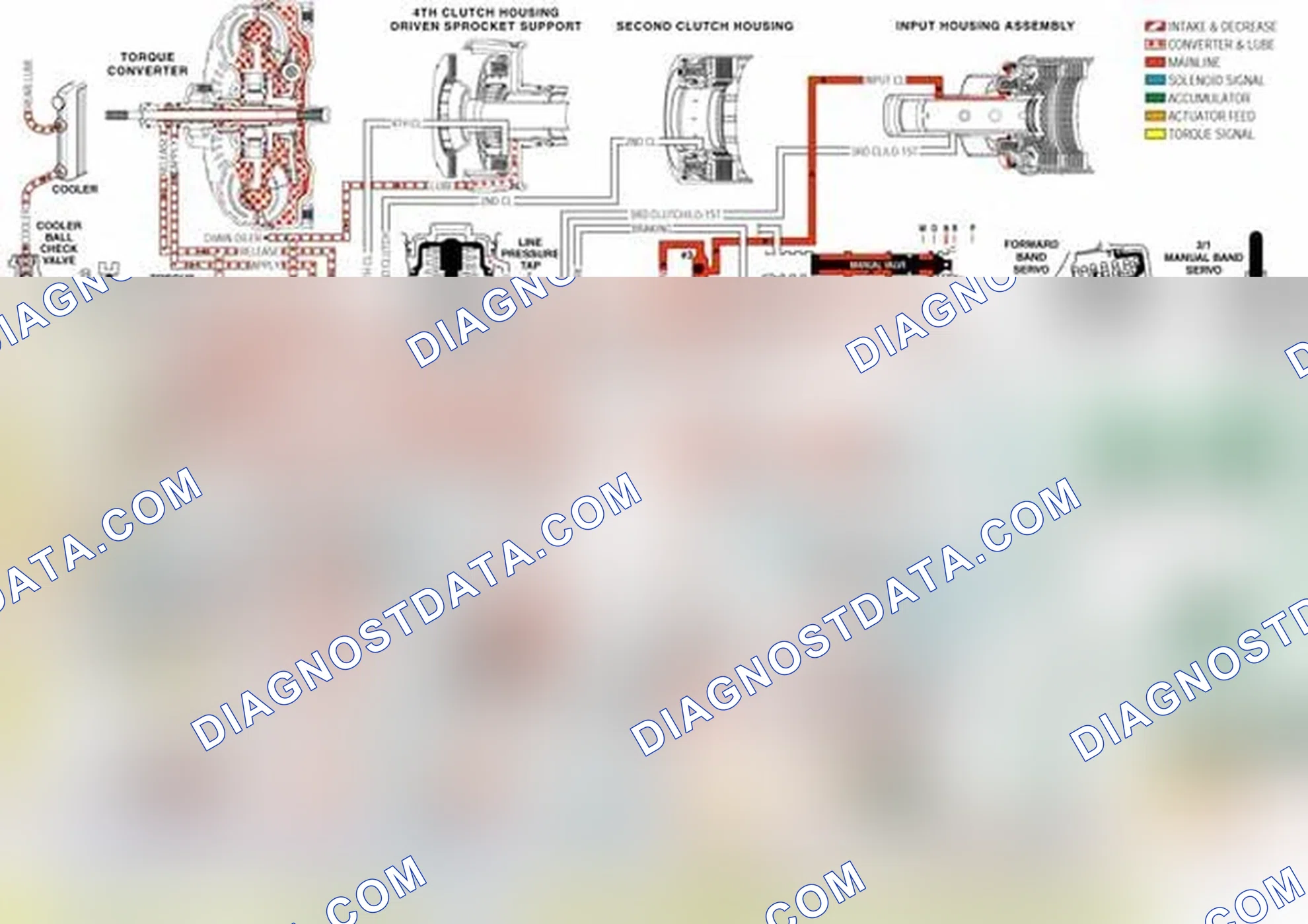 Scheme 145: TCC Control Valve (335)