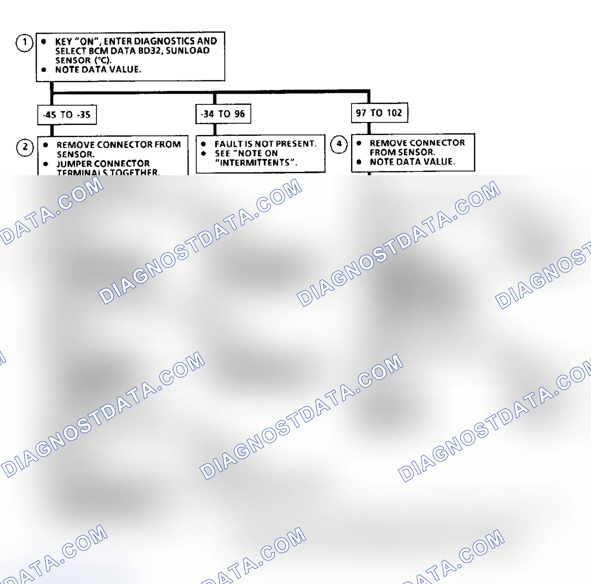 Scheme 45: Code B115 Flow Chart, Sunload Temperature Sensor