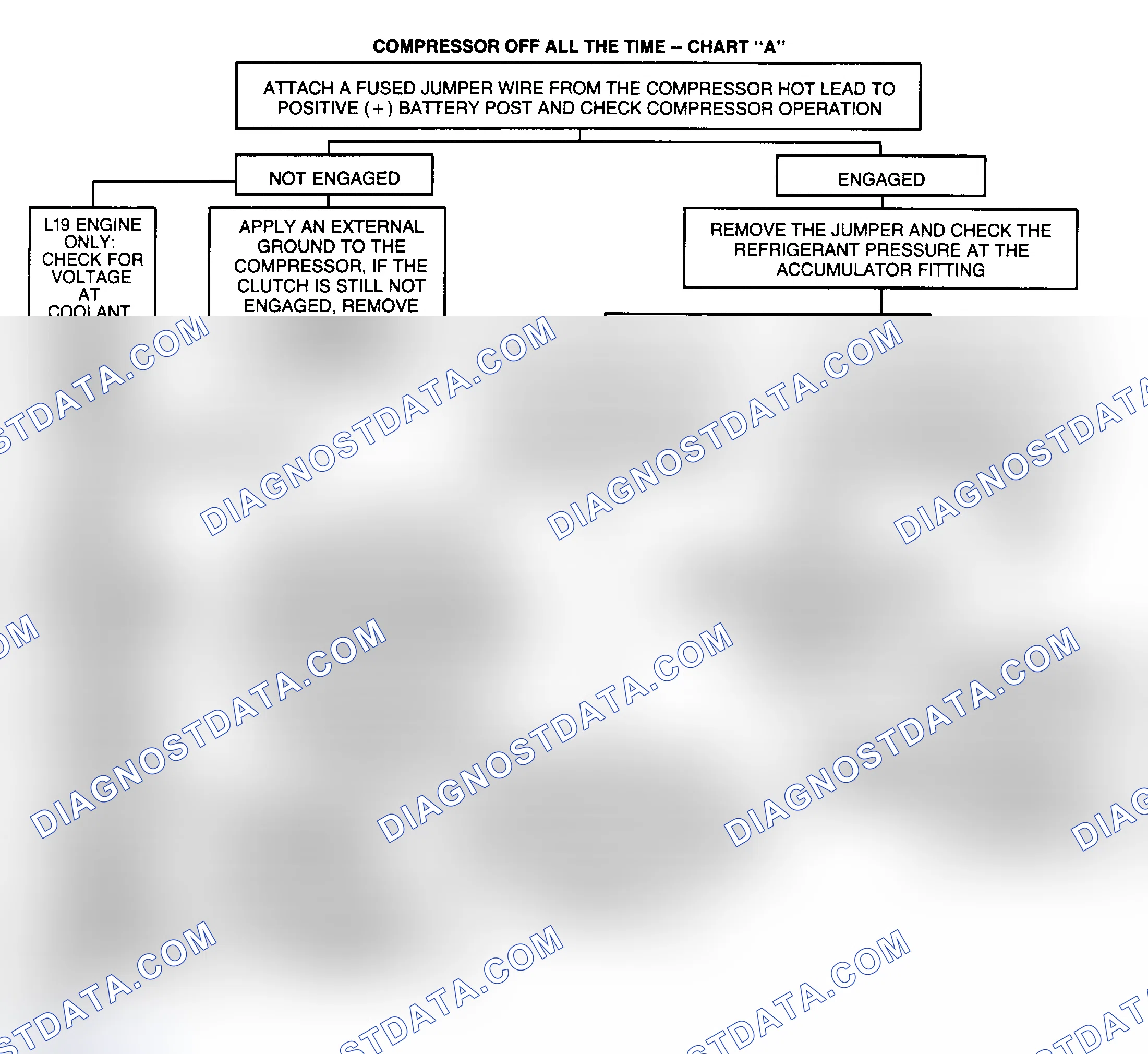 Scheme 13: CHART A - COMPRESSOR OFF ALL THE TIME