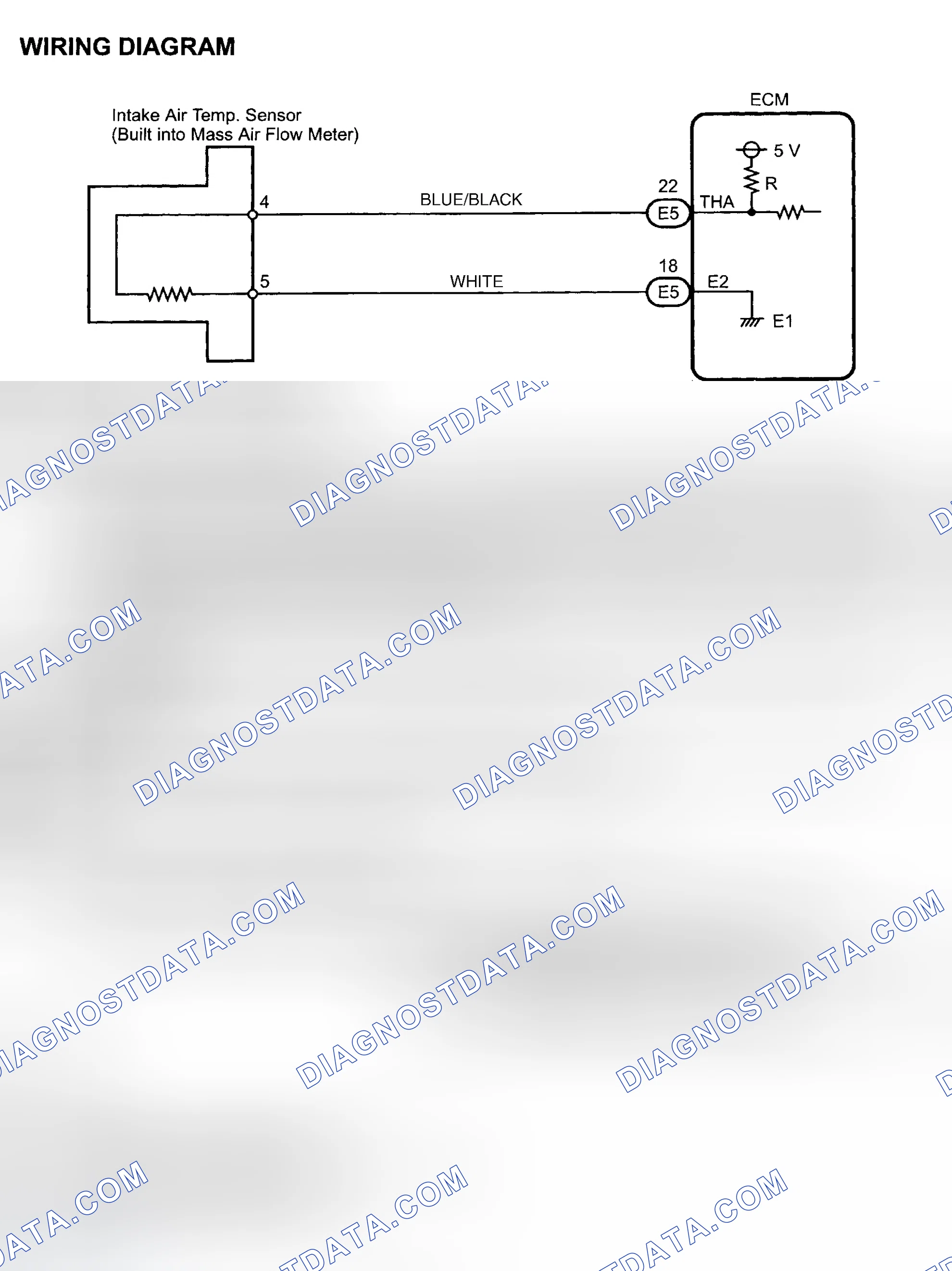Scheme 84: Diagnosis & Repair
