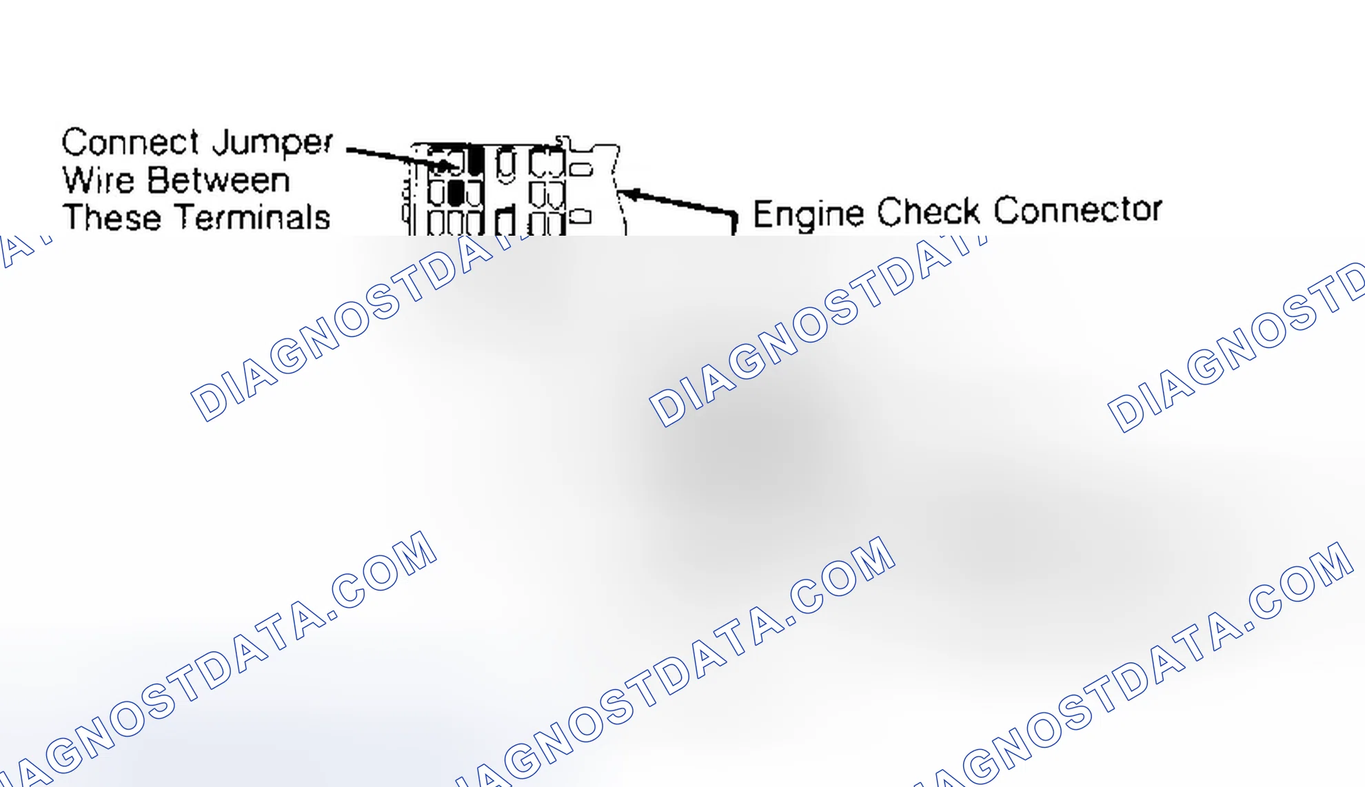 Scheme 72: RETRIEVING CODES