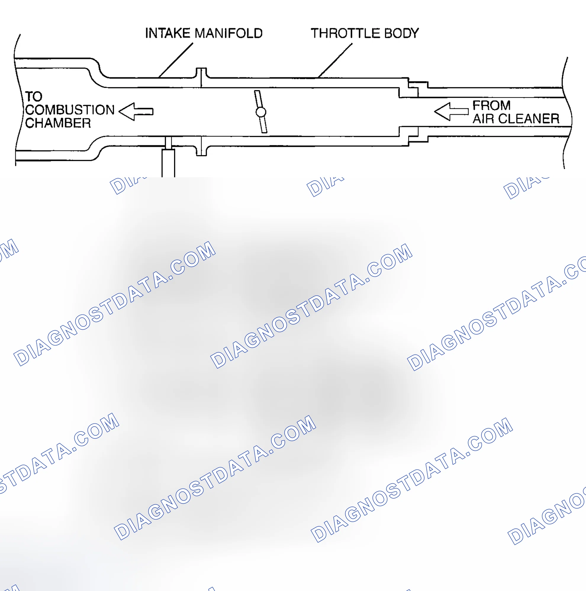 Scheme 19: PURGE CONTROL SYSTEM CHECK (PURGE FLOW CHECK)