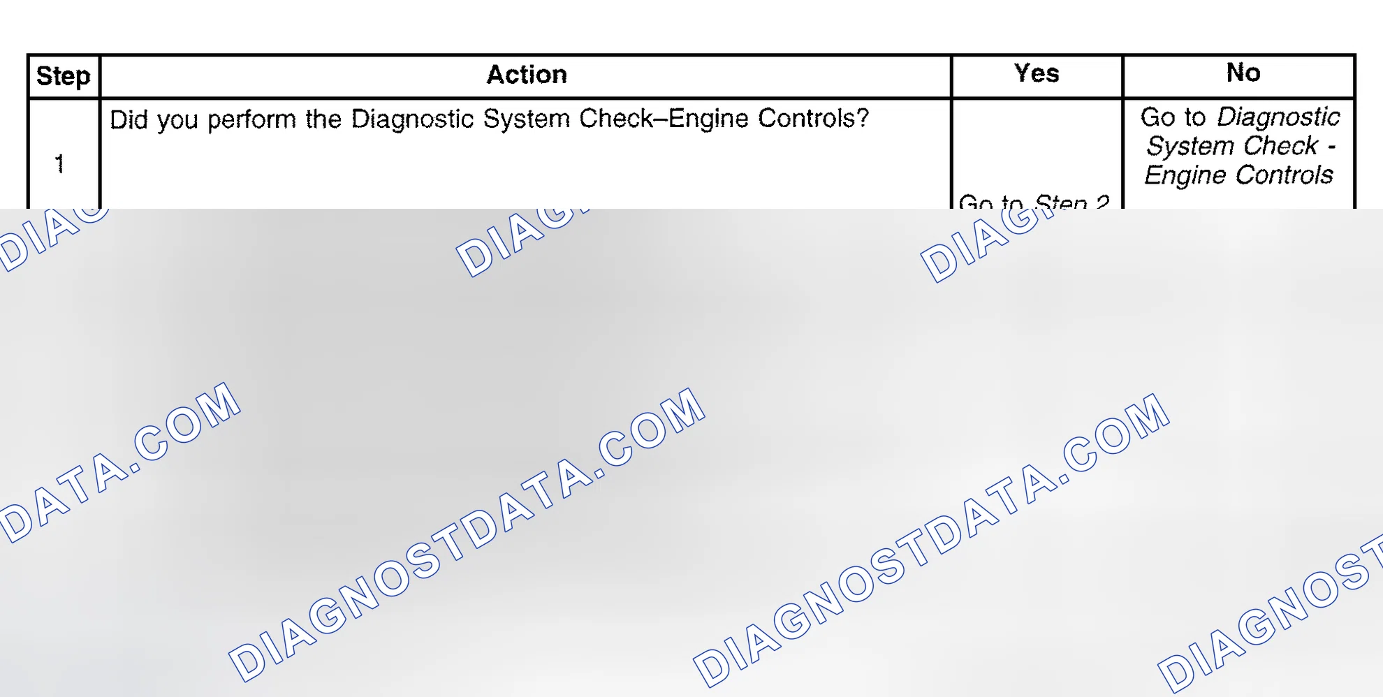 Scheme 363: Diagnostic Procedure