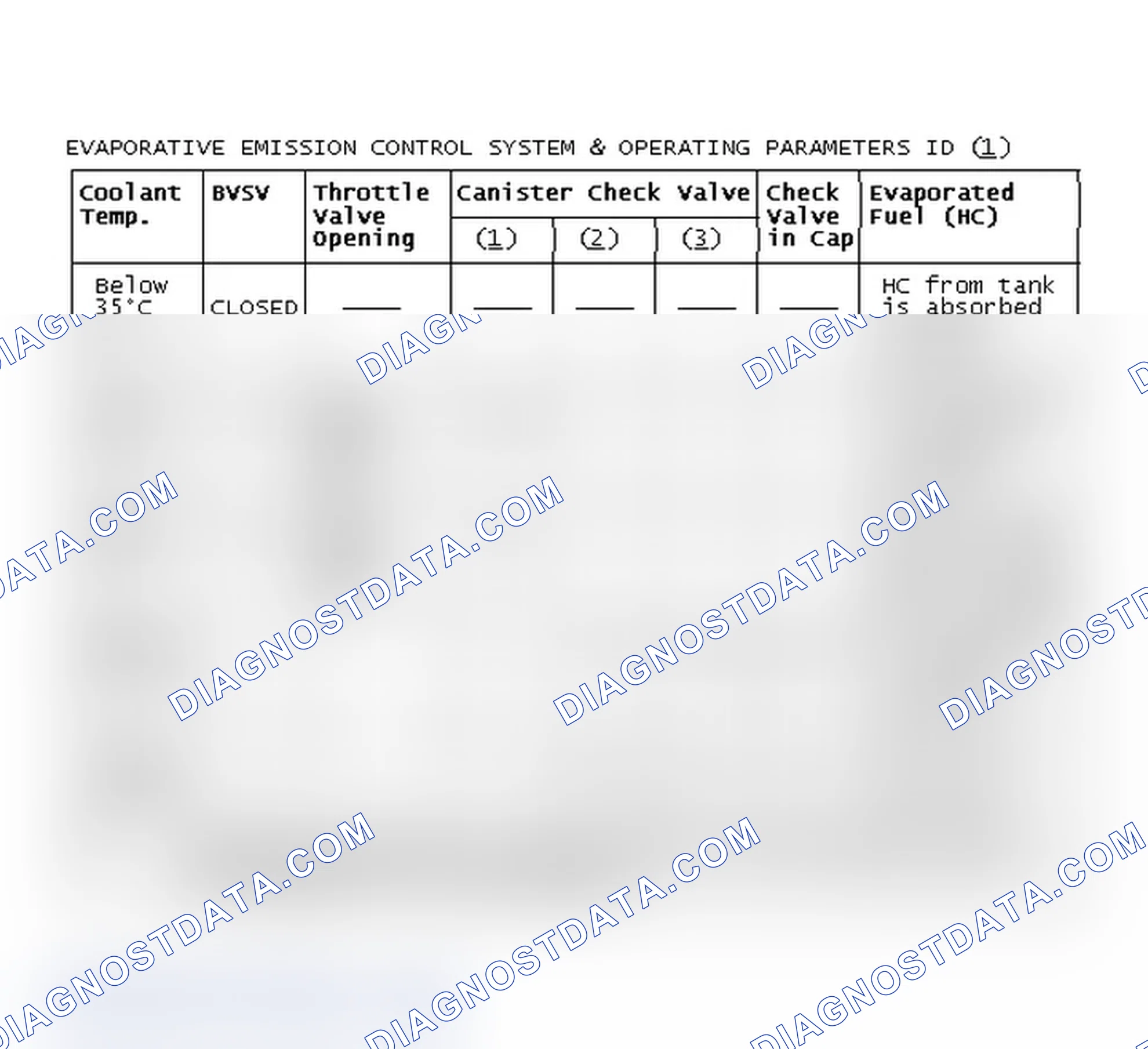 Scheme 163: Evaporative Emission Control System & Operating Parameters Id