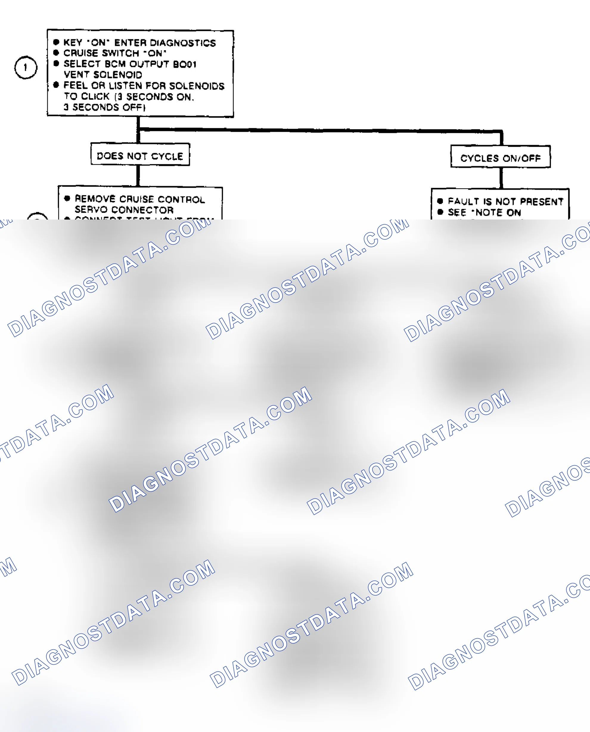 Scheme 207: Code B672, Flow Chart Cruise Vent Solenoid Circuit Problem