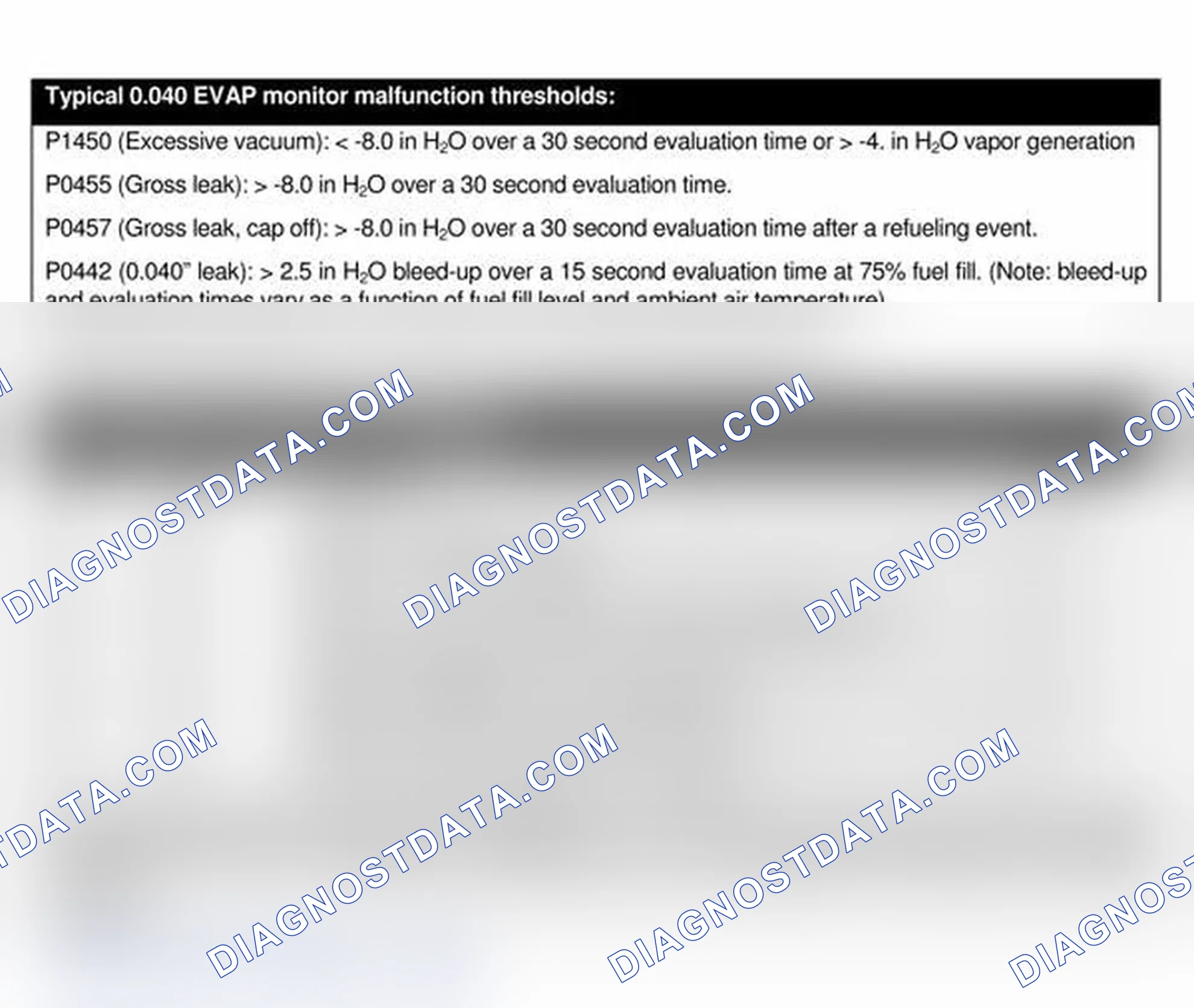 Scheme 4: EVAP MONITOR