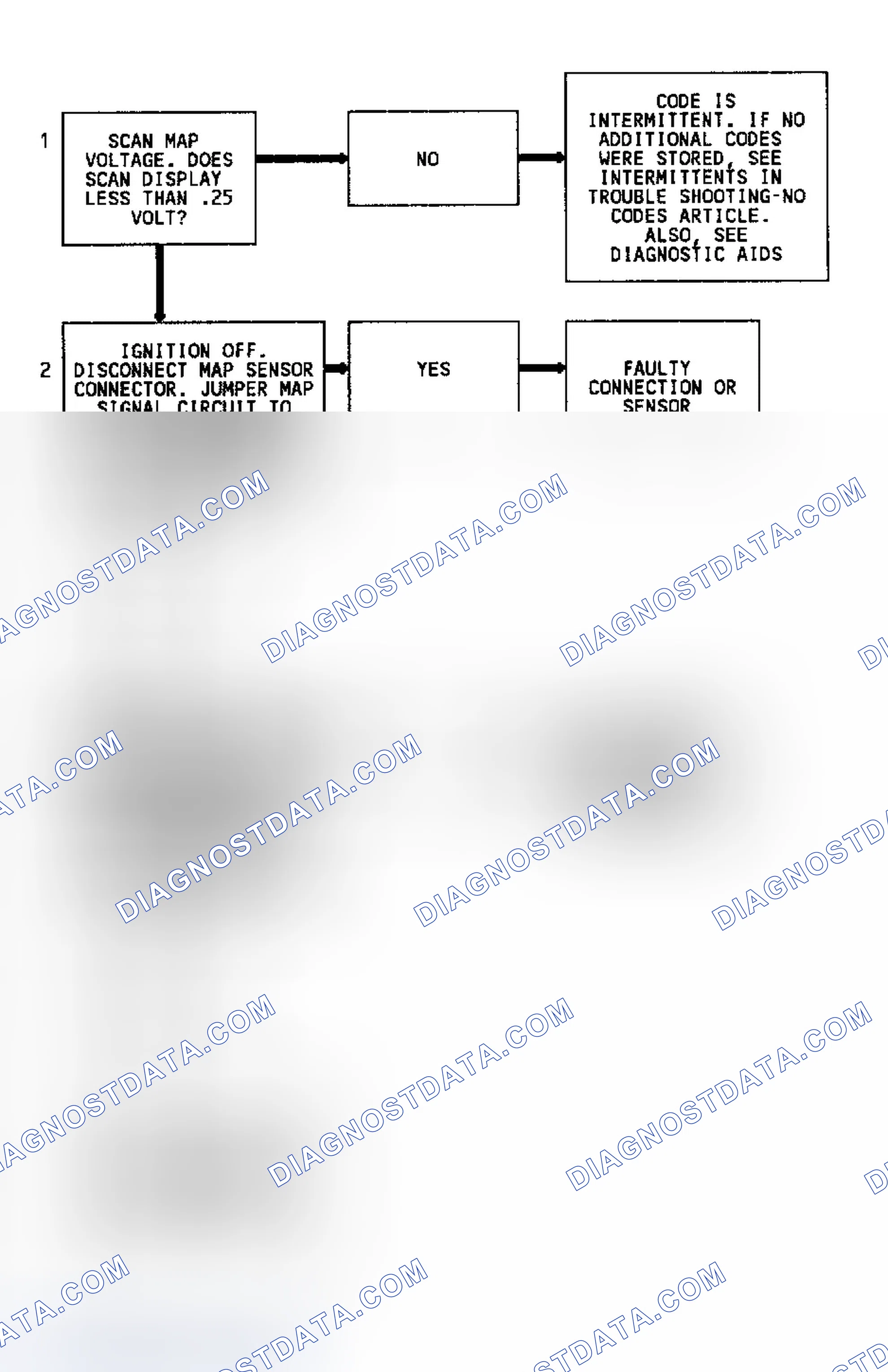 Scheme 61: Code 34 Flow Chart Map Sensor Signal Voltage Low