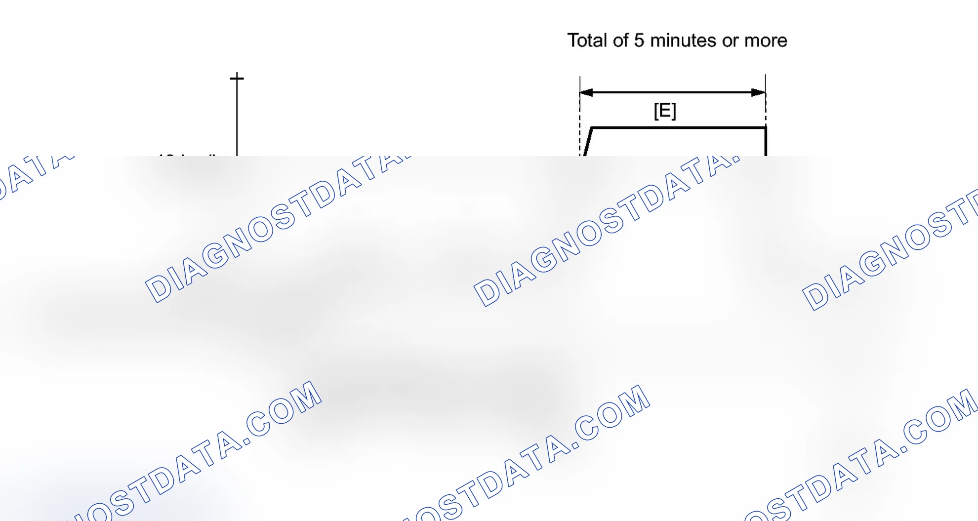 Scheme 124: CONFIRMATION DRIVING PATTERN