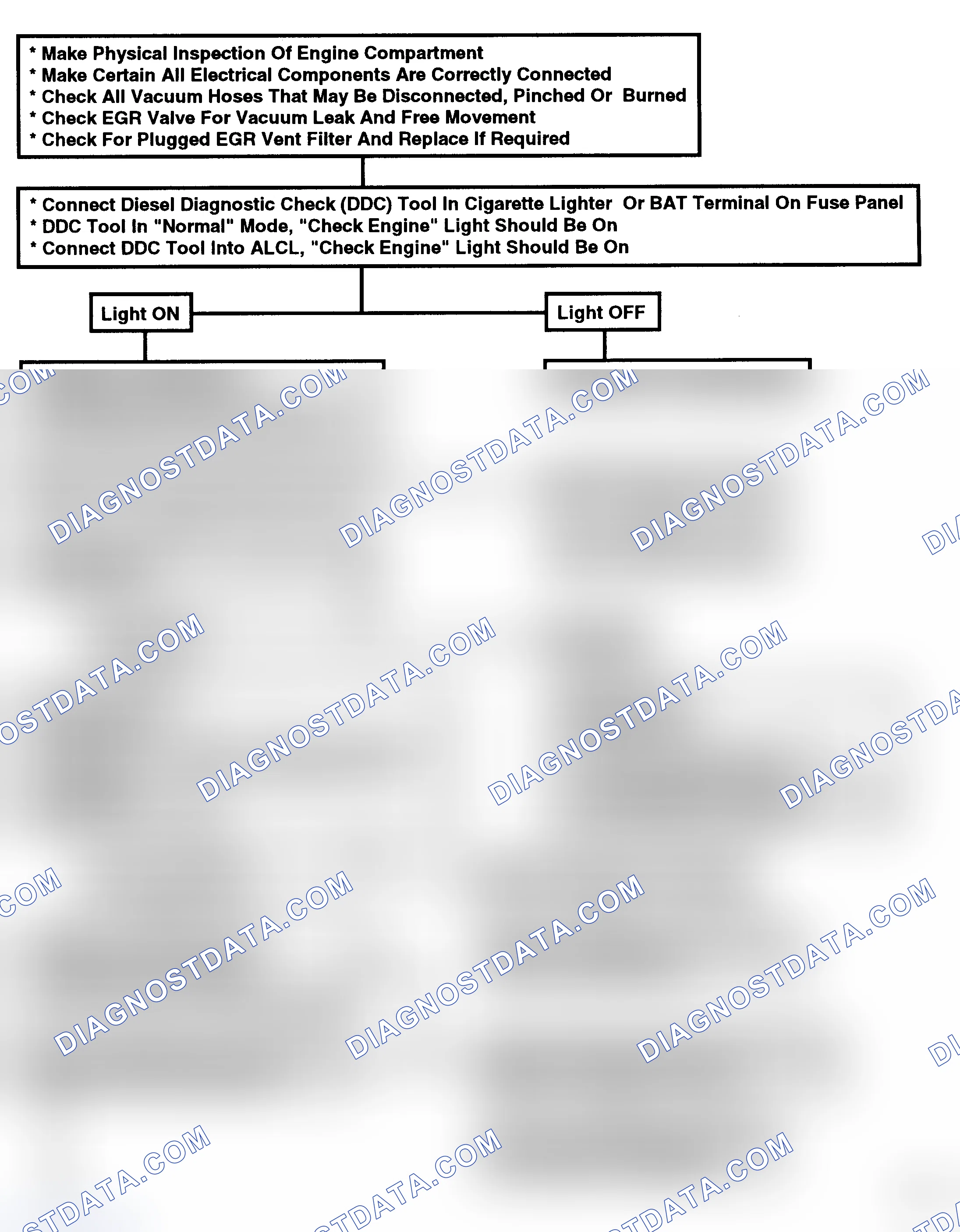 Scheme 54: Flow Chart, Diagnostic Circuit Check