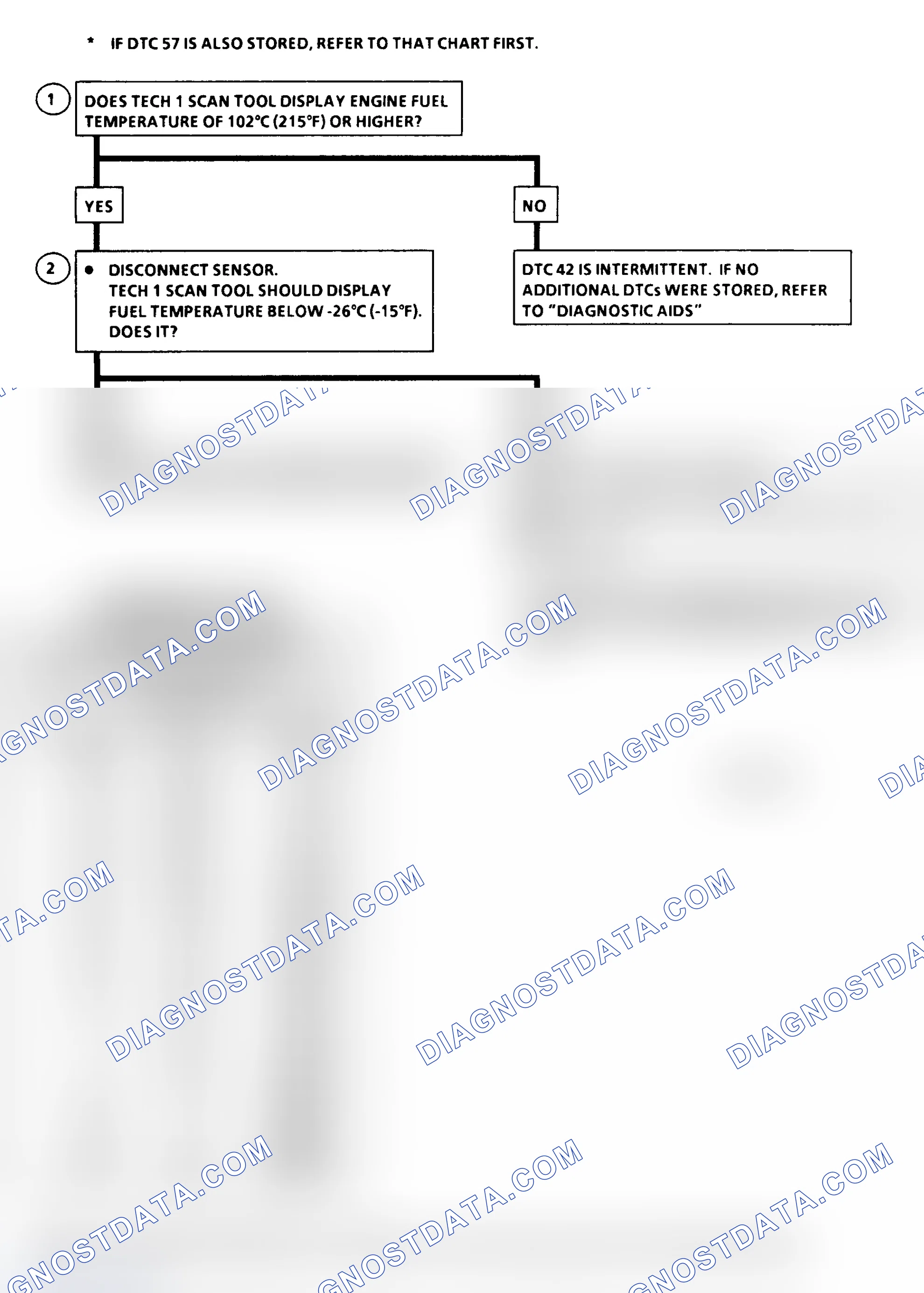 Scheme 204: DTC Flow Chart ("C" & "K" Series) Fuel Temperature Circuit Low (High Temperature Indicated)