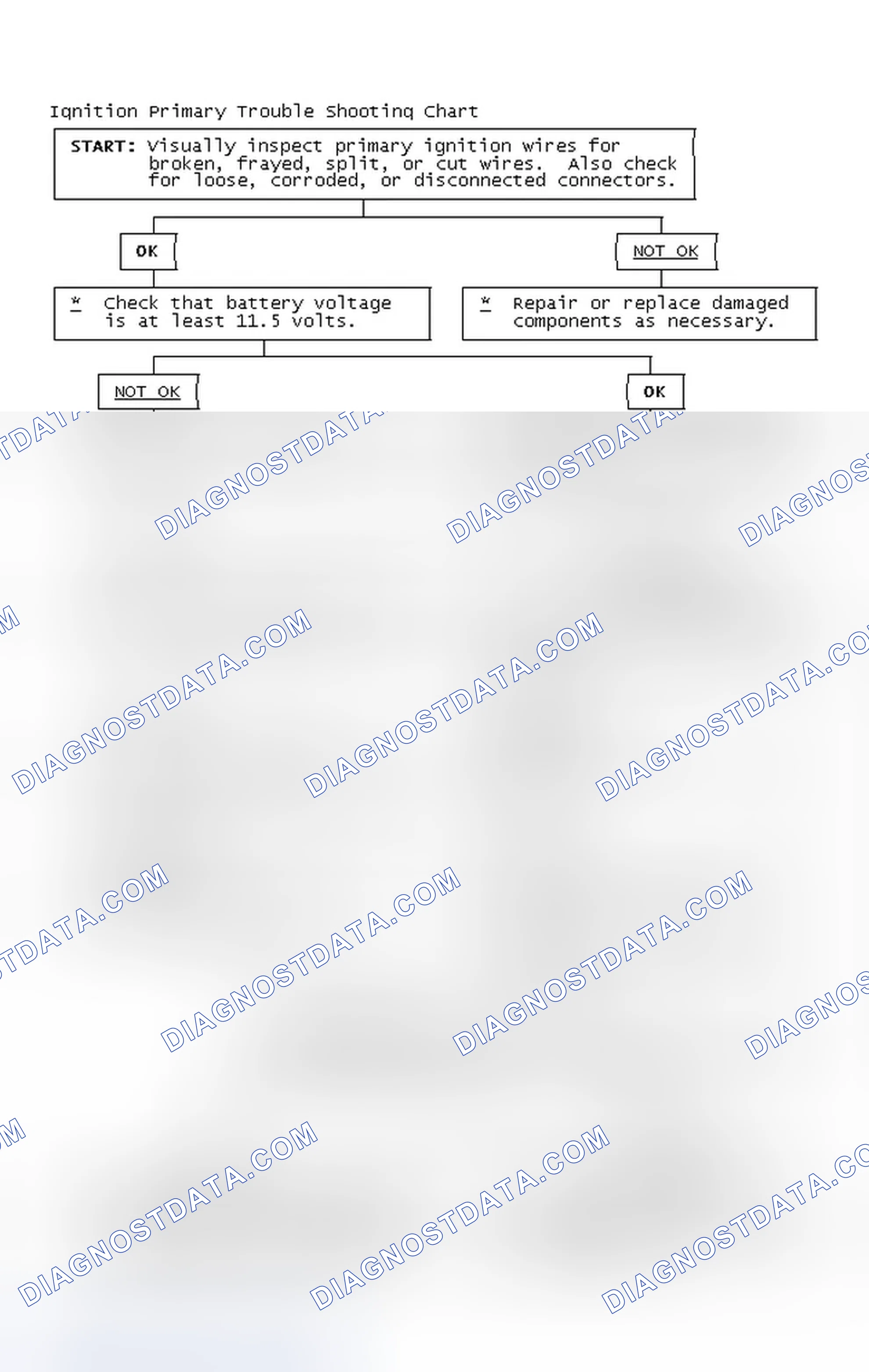 Scheme 4: Ignition Primary Trouble Shooting Chart