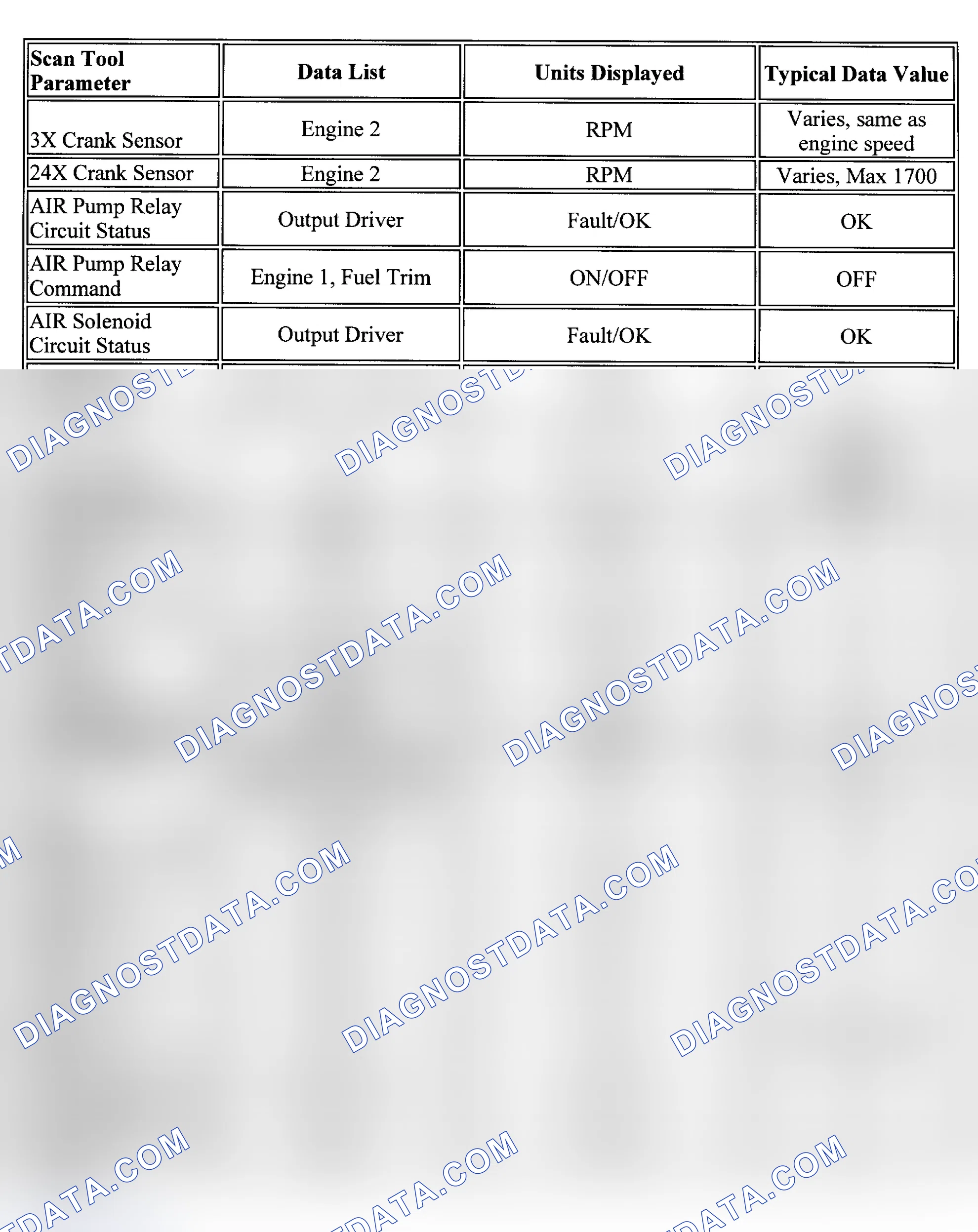 Scheme 1: PID Values (Aztek, Montana, Silhouette & Venture)