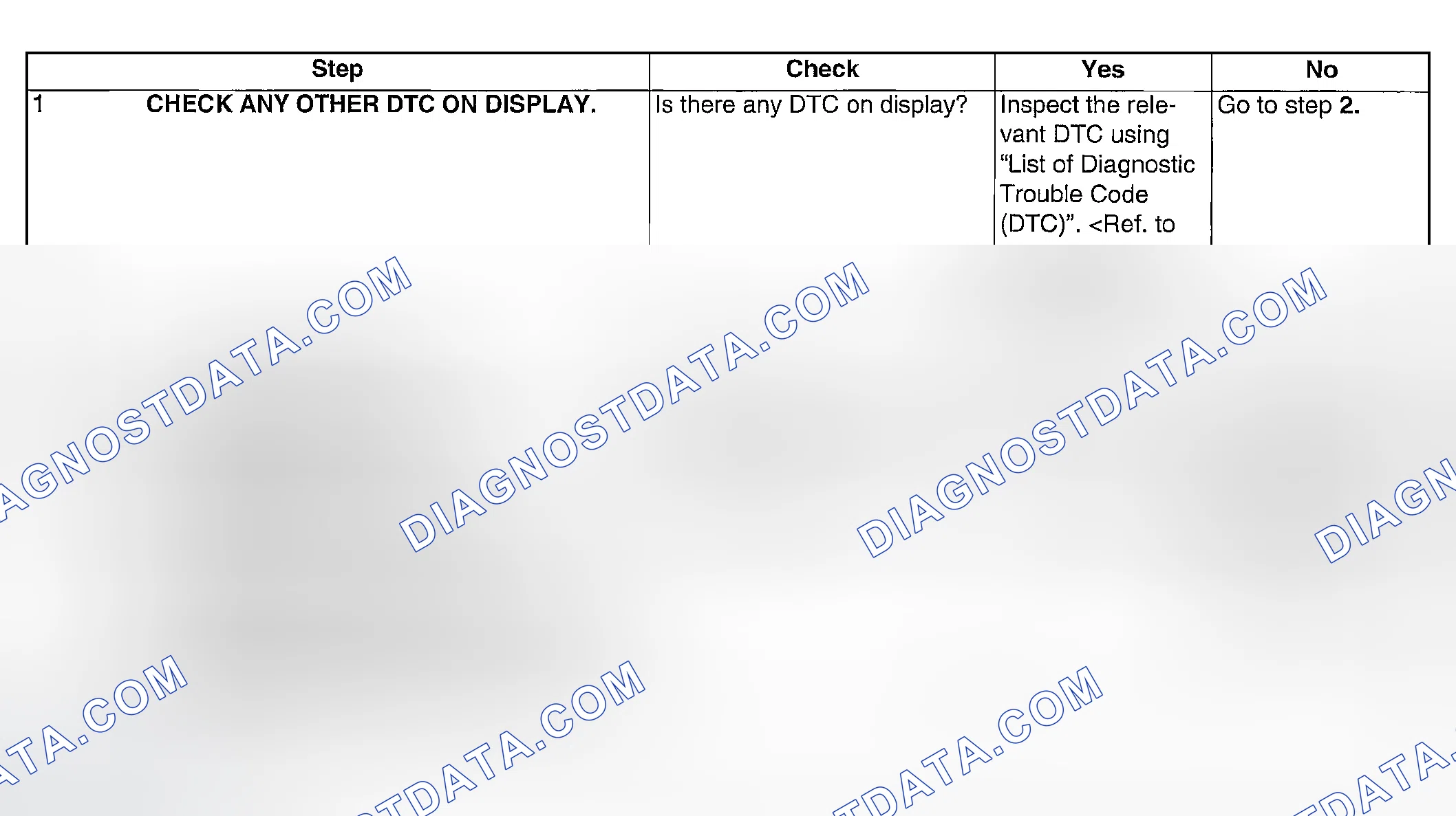 Scheme 160: DIAGNOSTIC PROCEDURE