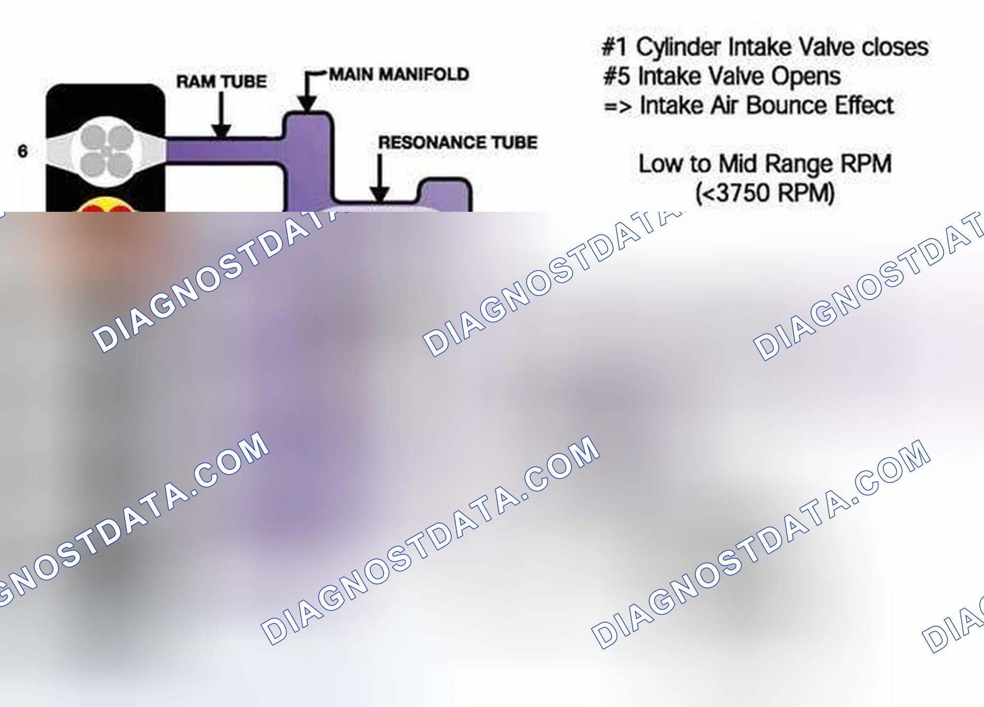 Scheme 465: Identifying Resonance Operation System Diagram (1 Of 3)