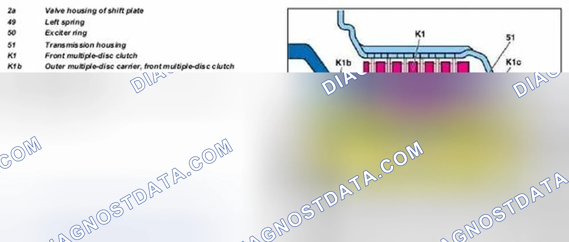 Scheme 447: Identifying Speed Sensor Function