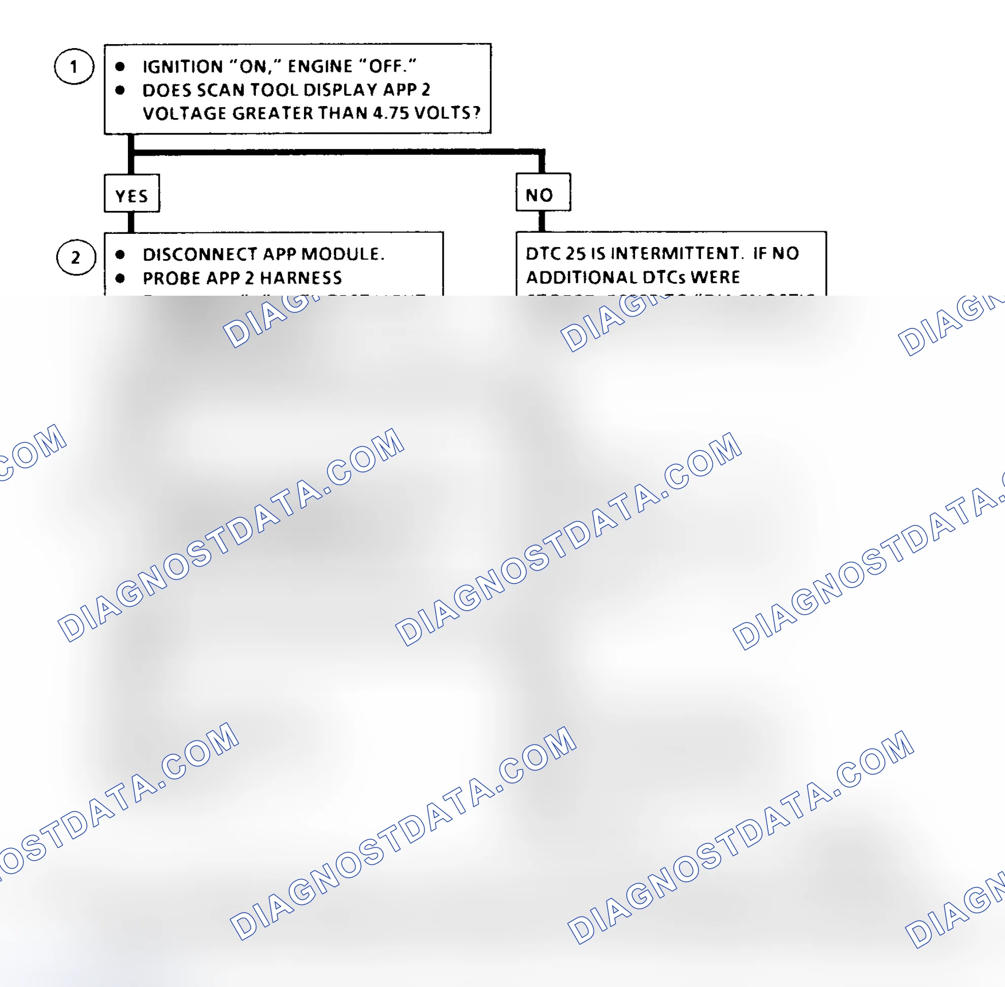 Scheme 333: DTC 25 Flow Chart ("C" & "K" Series) Accelerator Pedal Position (APP) No. 2 Circuit High
