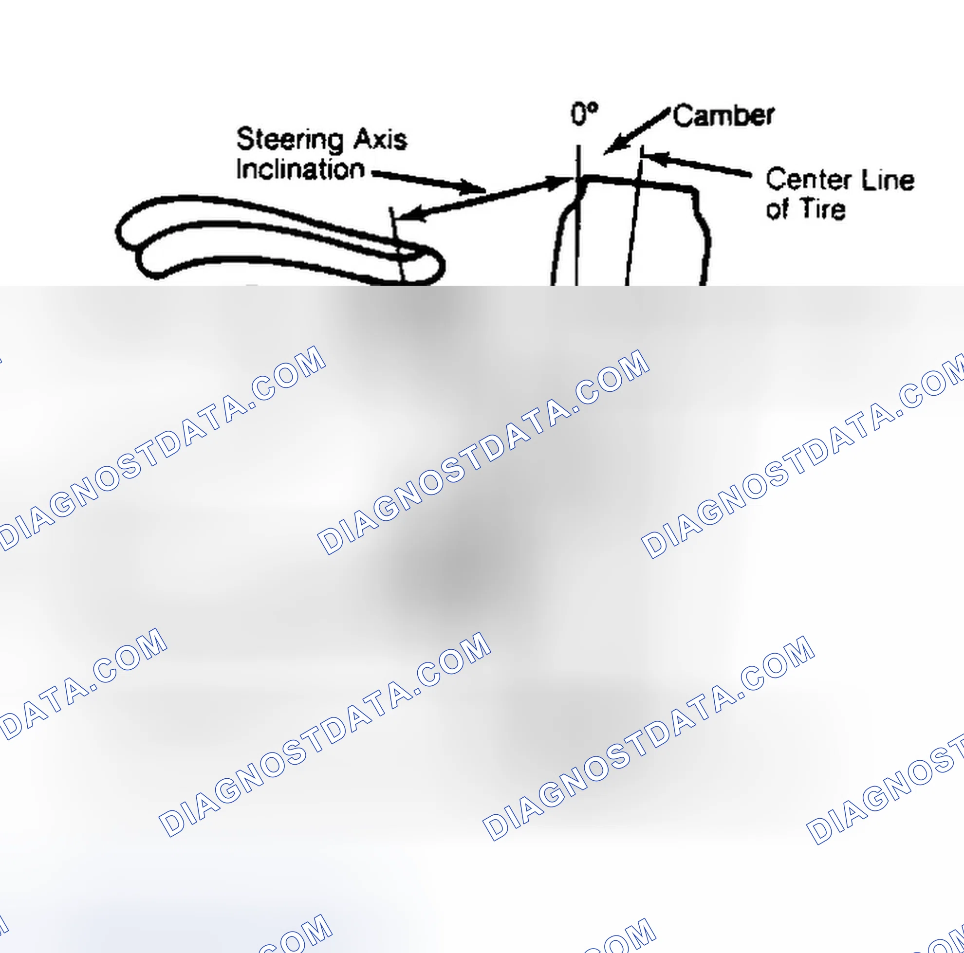 Scheme 6: Checking Steering Axis Inclination