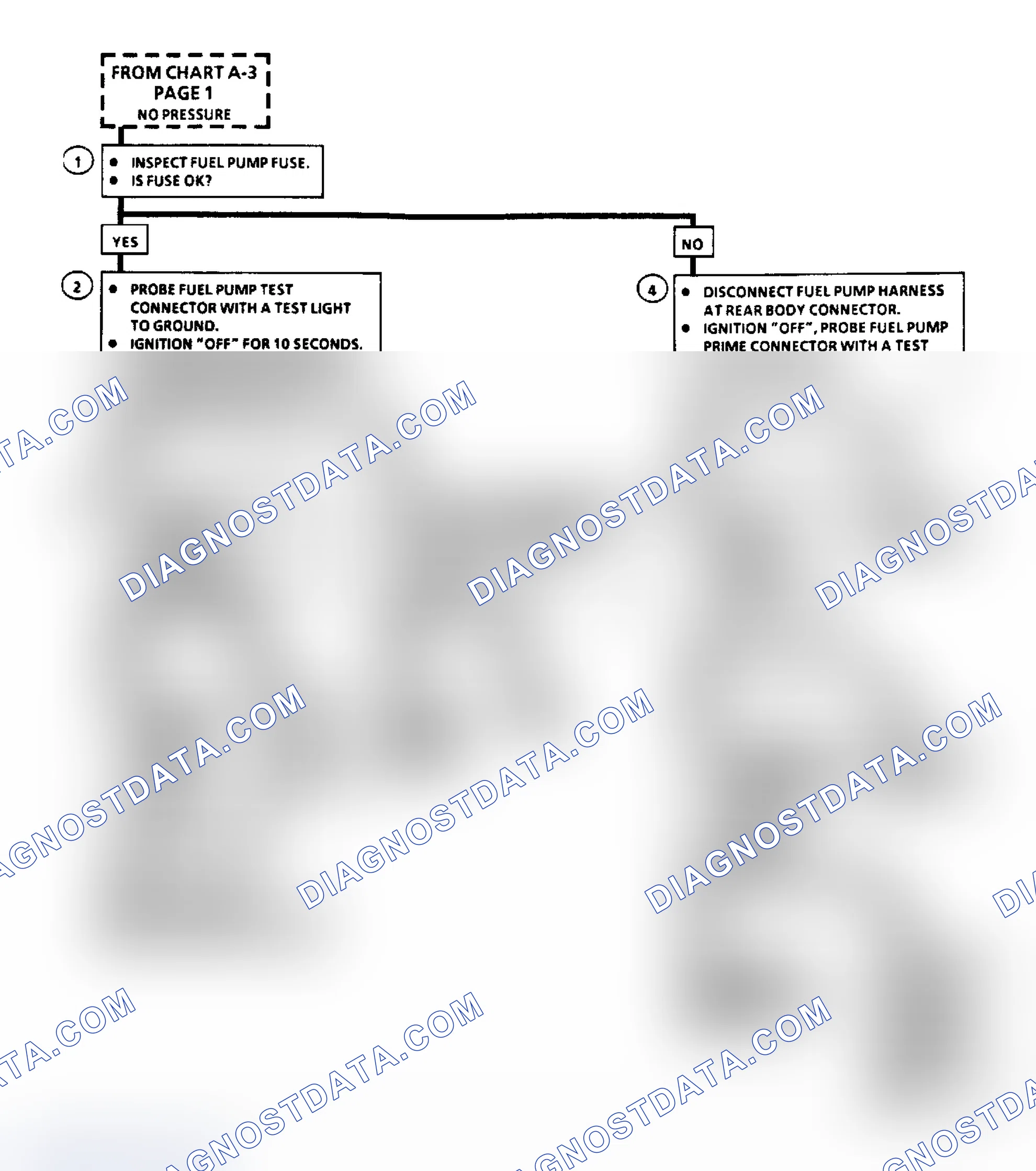Scheme 230: Flow Chart A5 (1 of 2), Fuel Sys Elect Test (3.8L w/Standard Instrument Cluster)